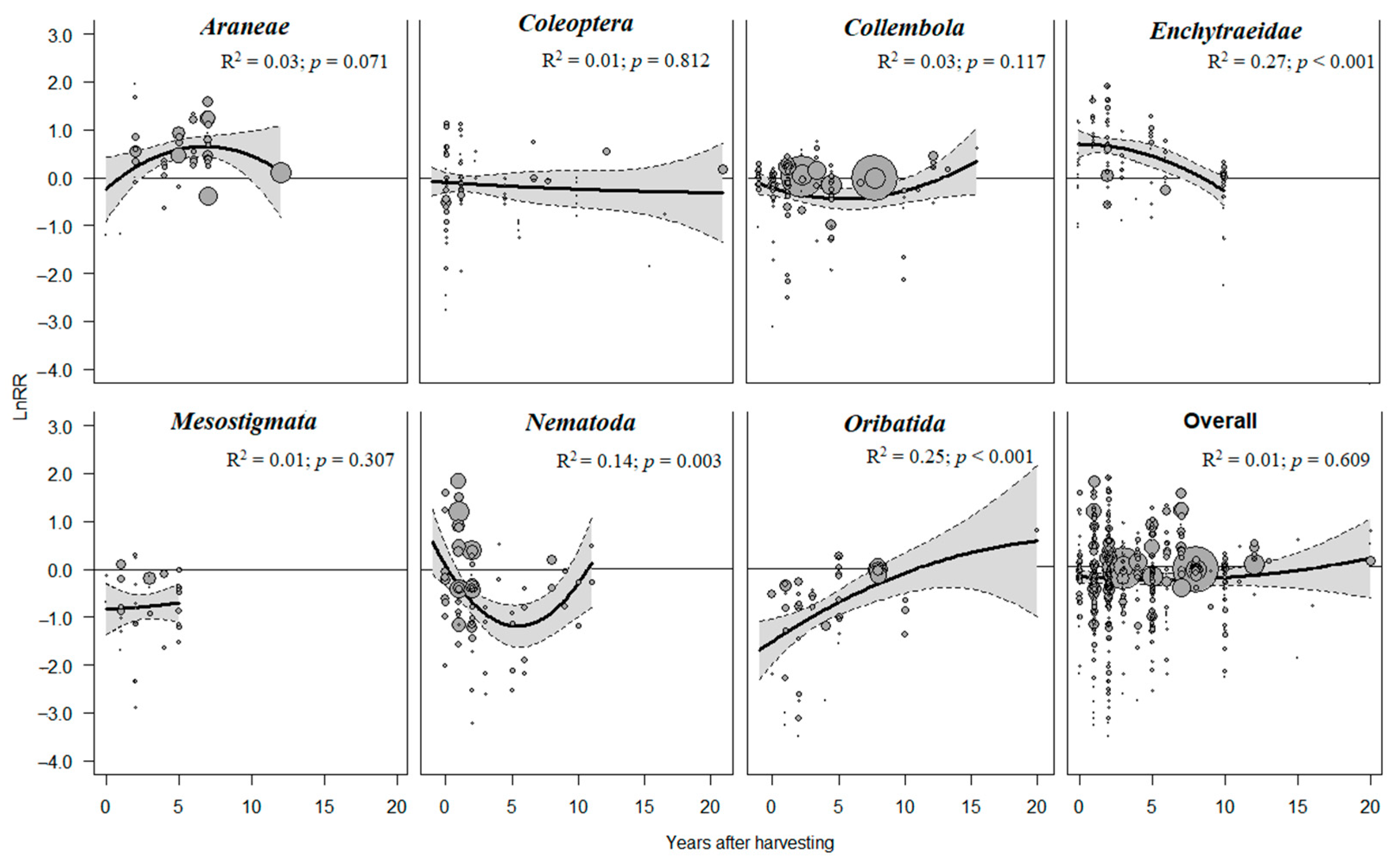 Forests 14 00923 g006