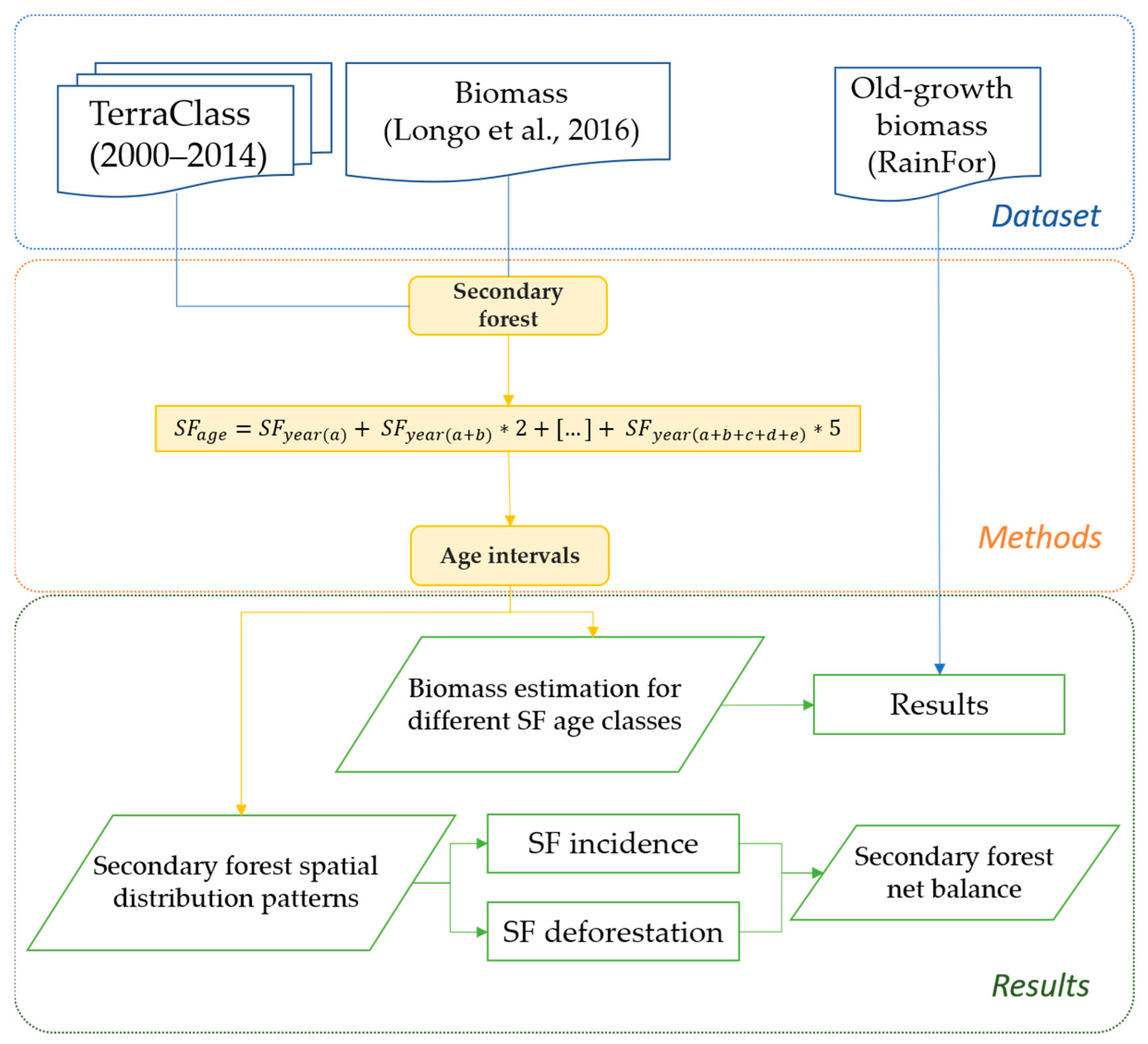 Forests 14 00924 g003 Forests 14 00924 g003