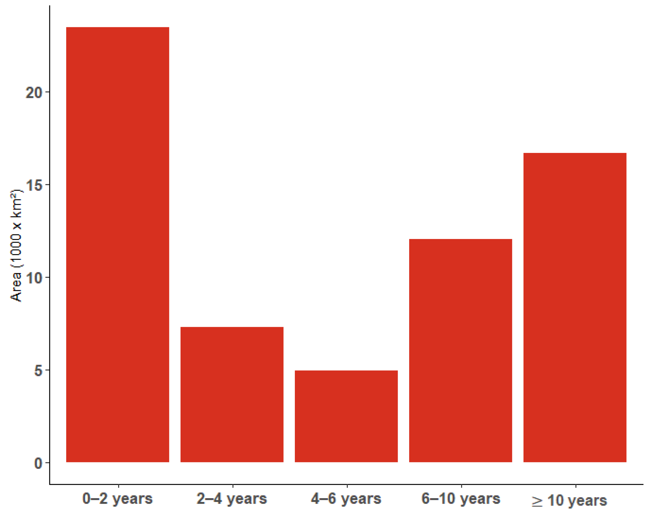 Forests 14 00924 g006 Forests 14 00924 g006