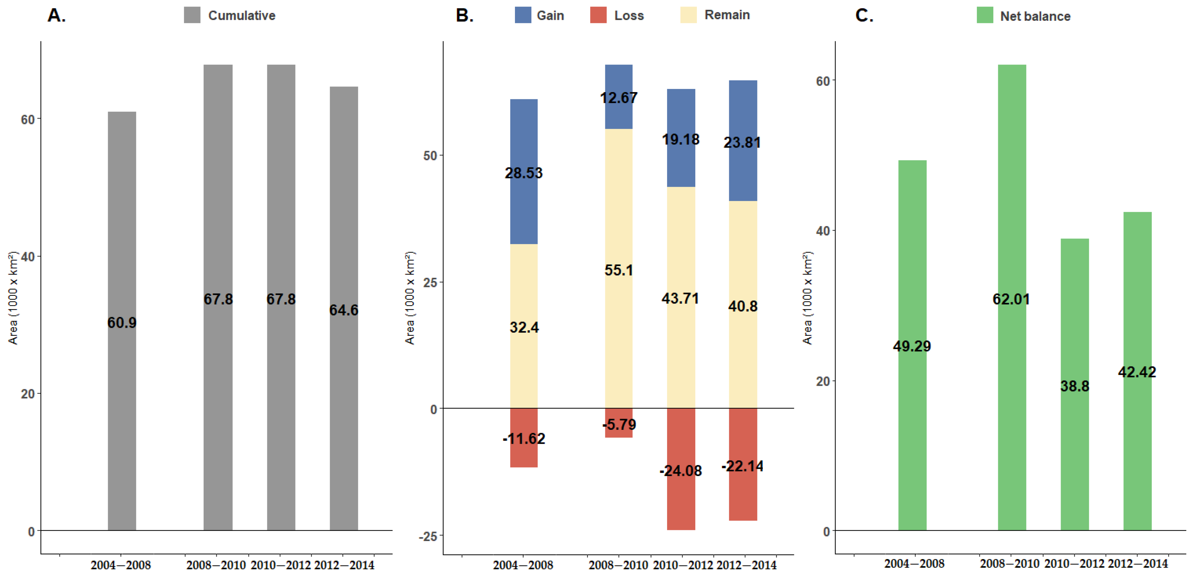 Forests 14 00924 g007 Forests 14 00924 g007