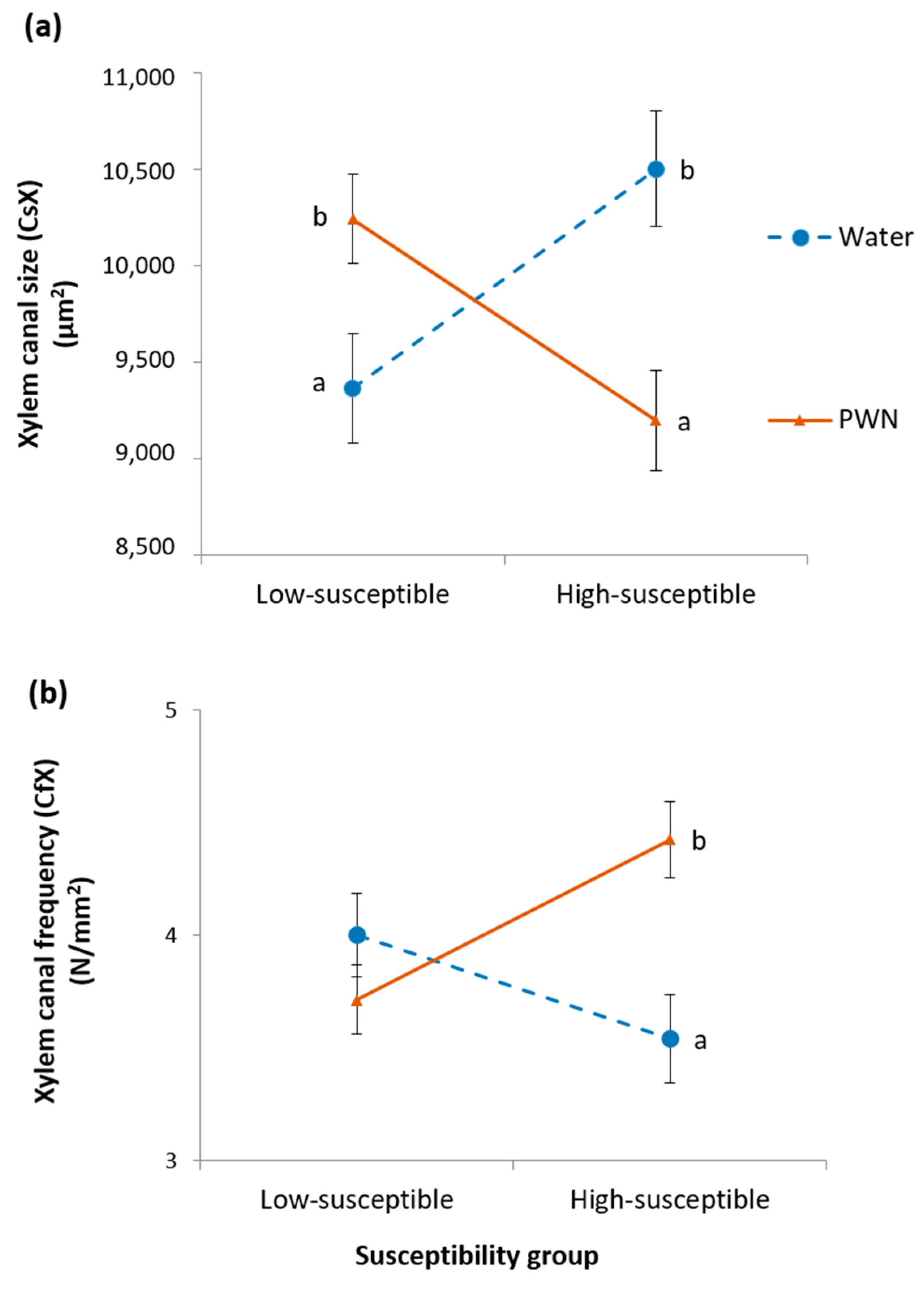 Forests 14 00925 g003 Forests 14 00925 g003