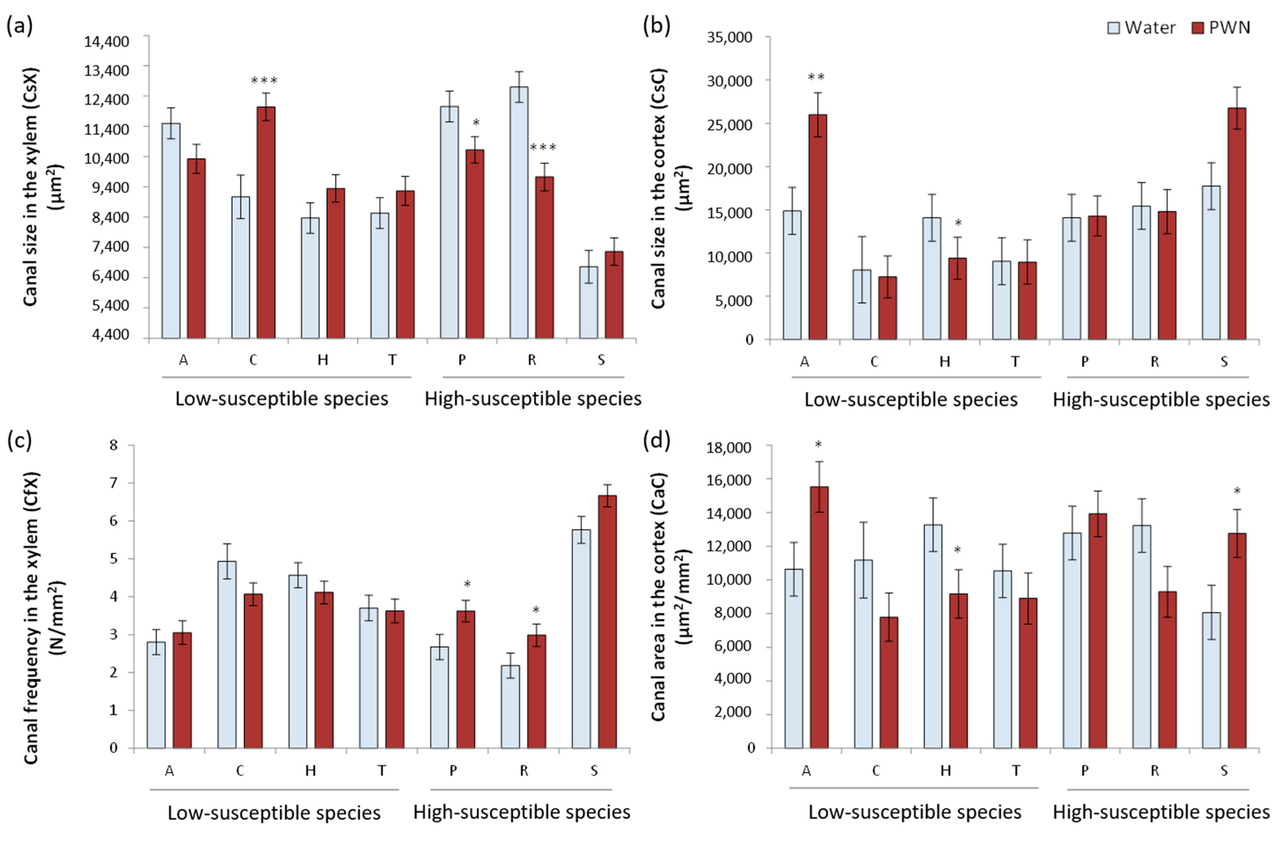 Forests 14 00925 g005 Forests 14 00925 g005