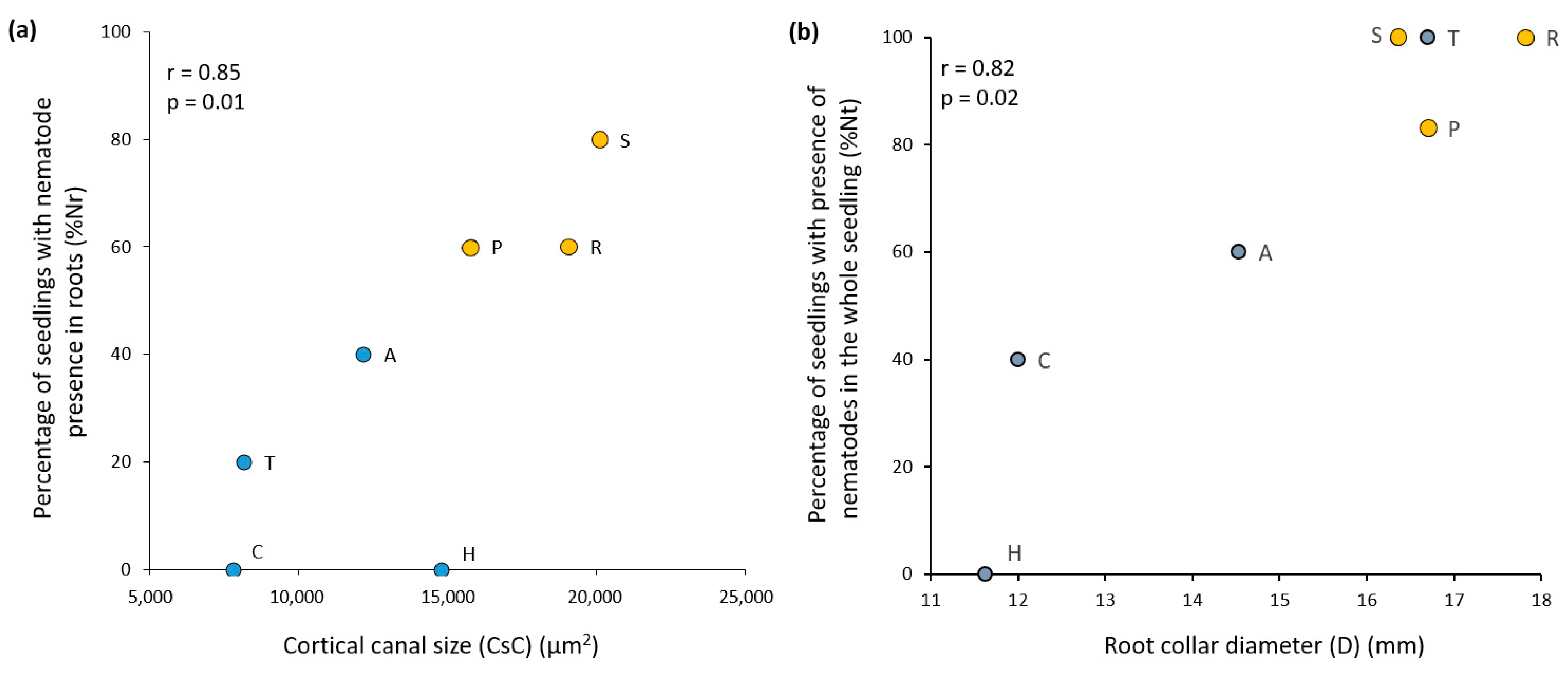 Forests 14 00925 g006 Forests 14 00925 g006