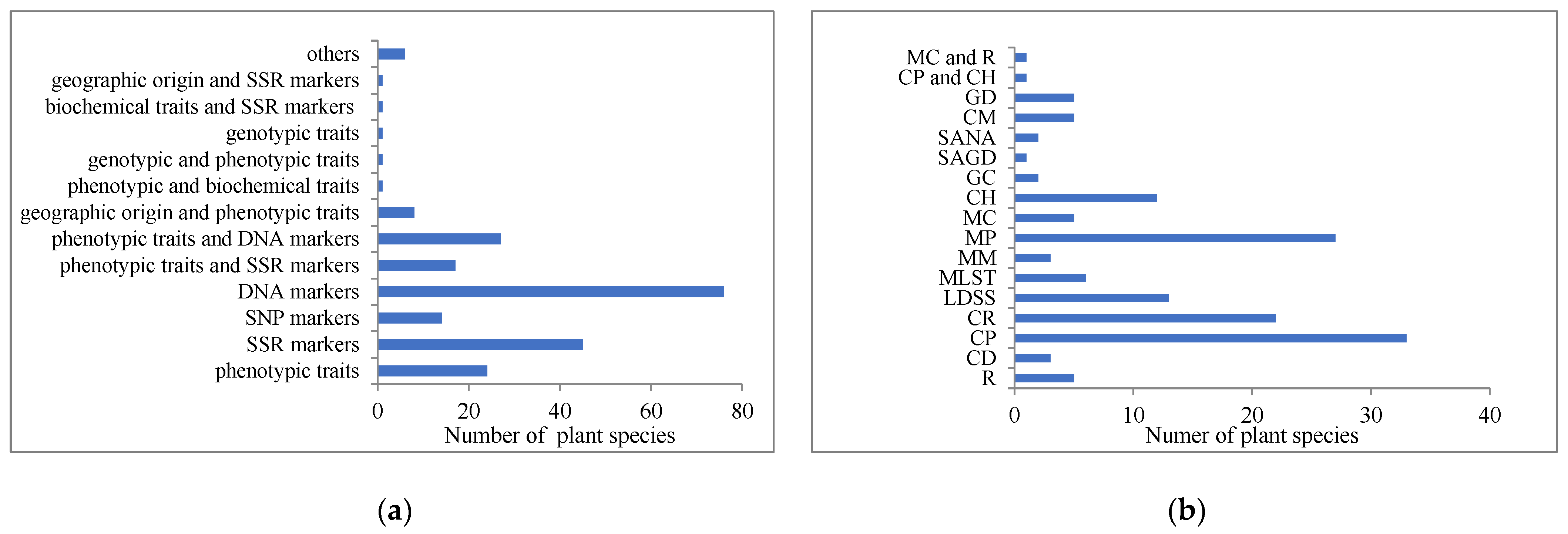 Forests 14 00926 g002