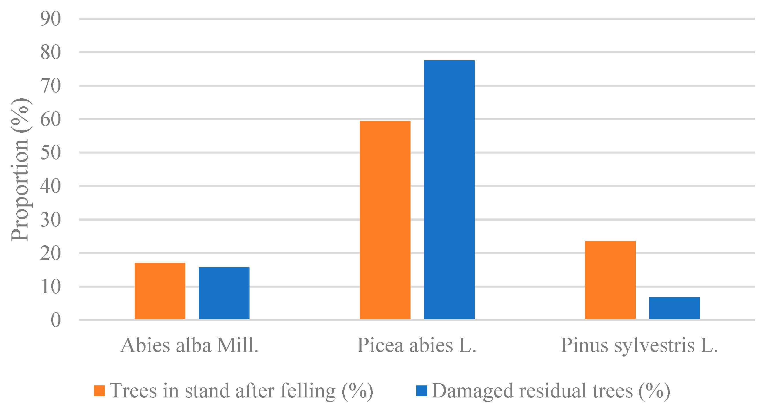 Forests 14 00927 g006