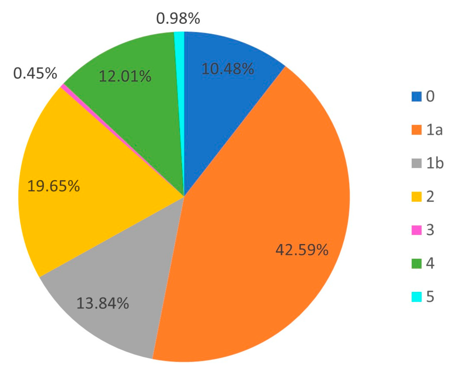 Forests 14 00929 g003