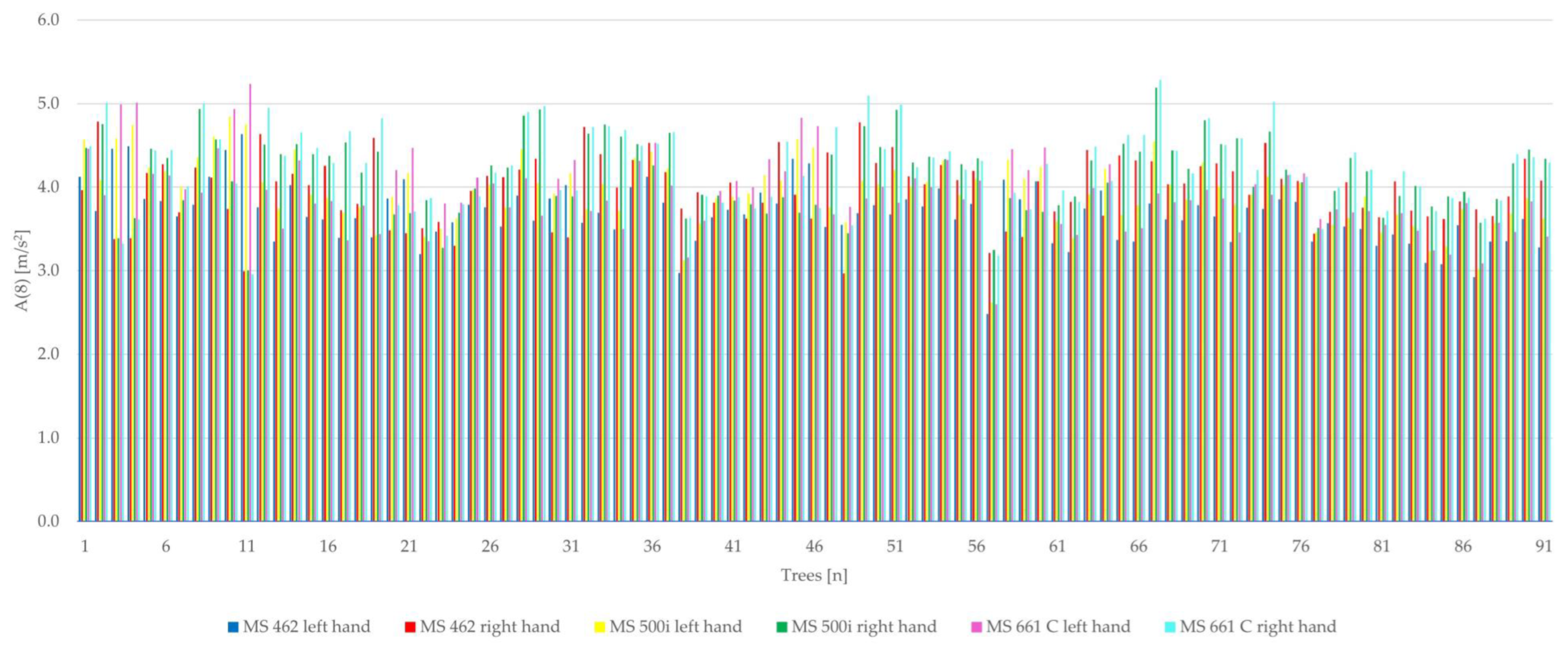Forests 14 00929 g0a1