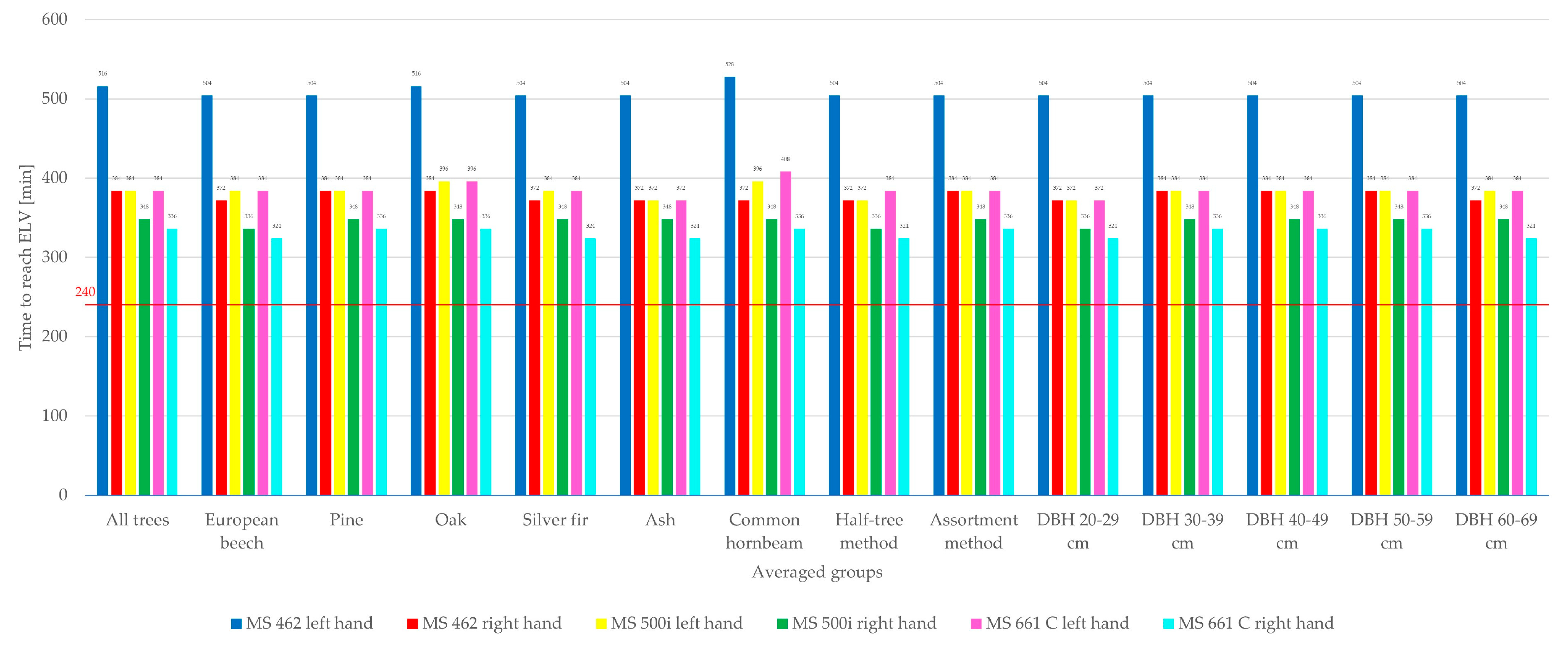 Forests 14 00929 g0a4