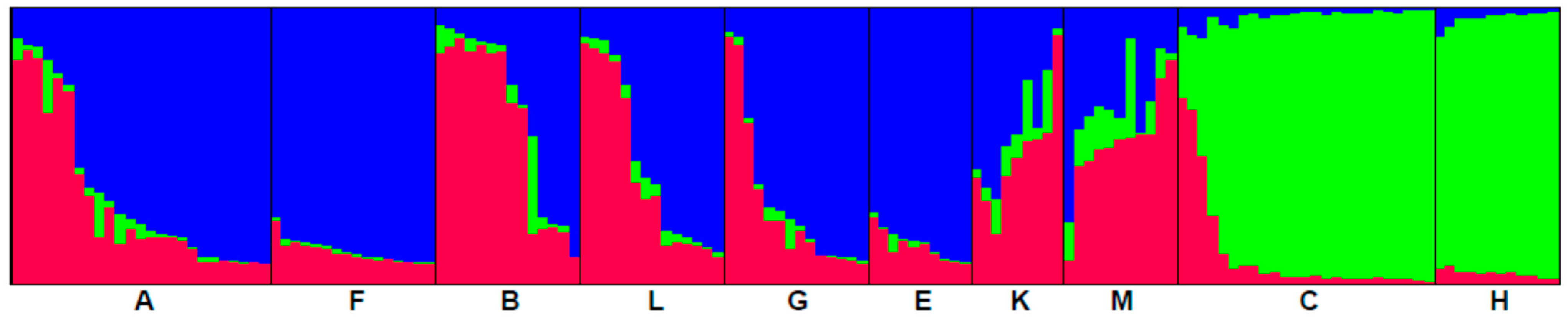 Forests 14 00932 g003 Forests 14 00932 g003