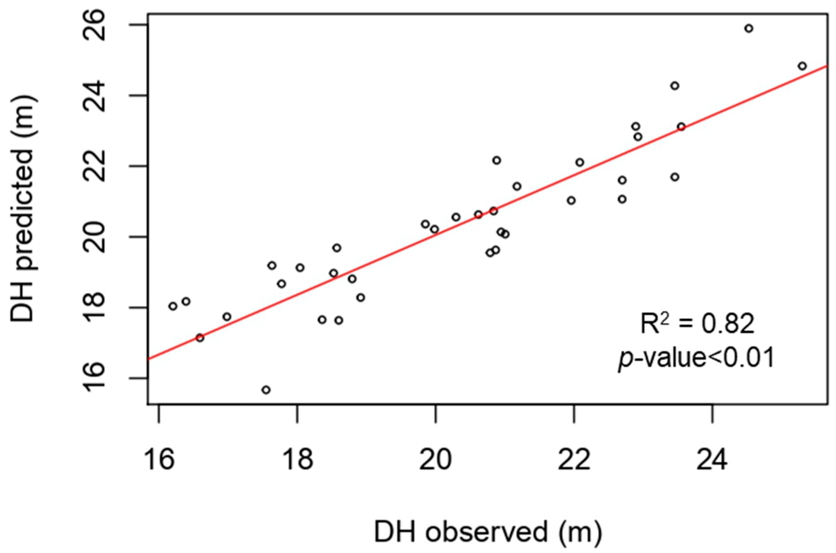 Forests 14 00933 g002 Forests 14 00933 g002