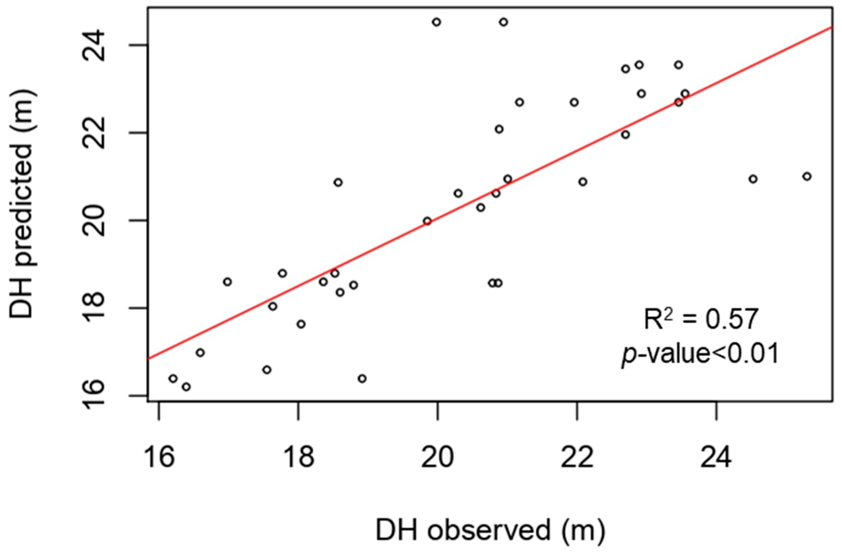 Forests 14 00933 g003 Forests 14 00933 g003