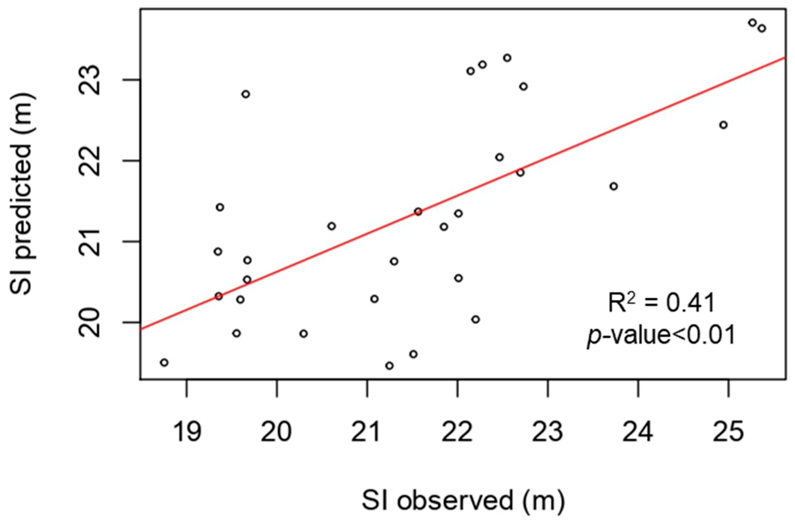 Forests 14 00933 g004 Forests 14 00933 g004