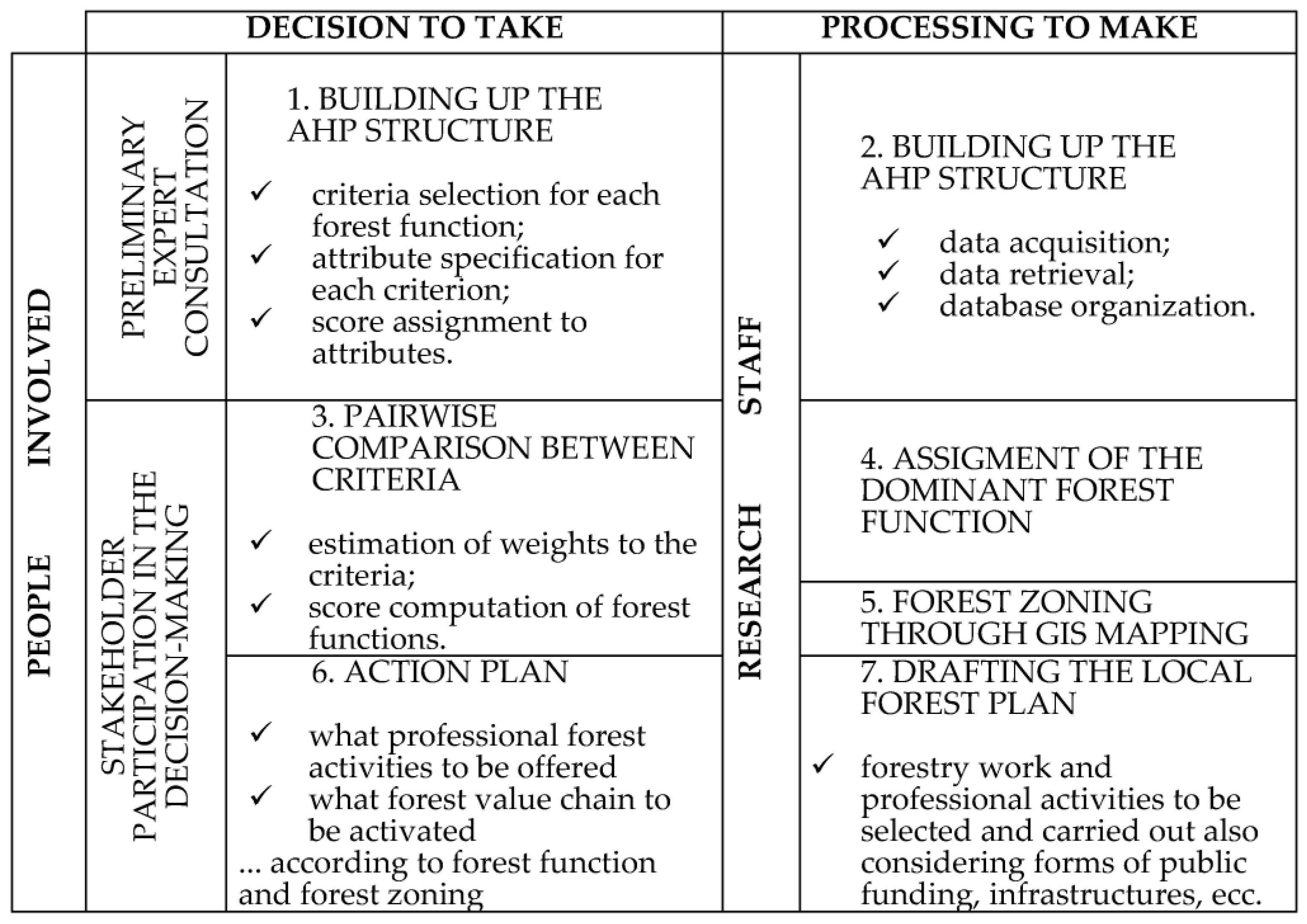 Forests 14 00934 g003 Forests 14 00934 g003