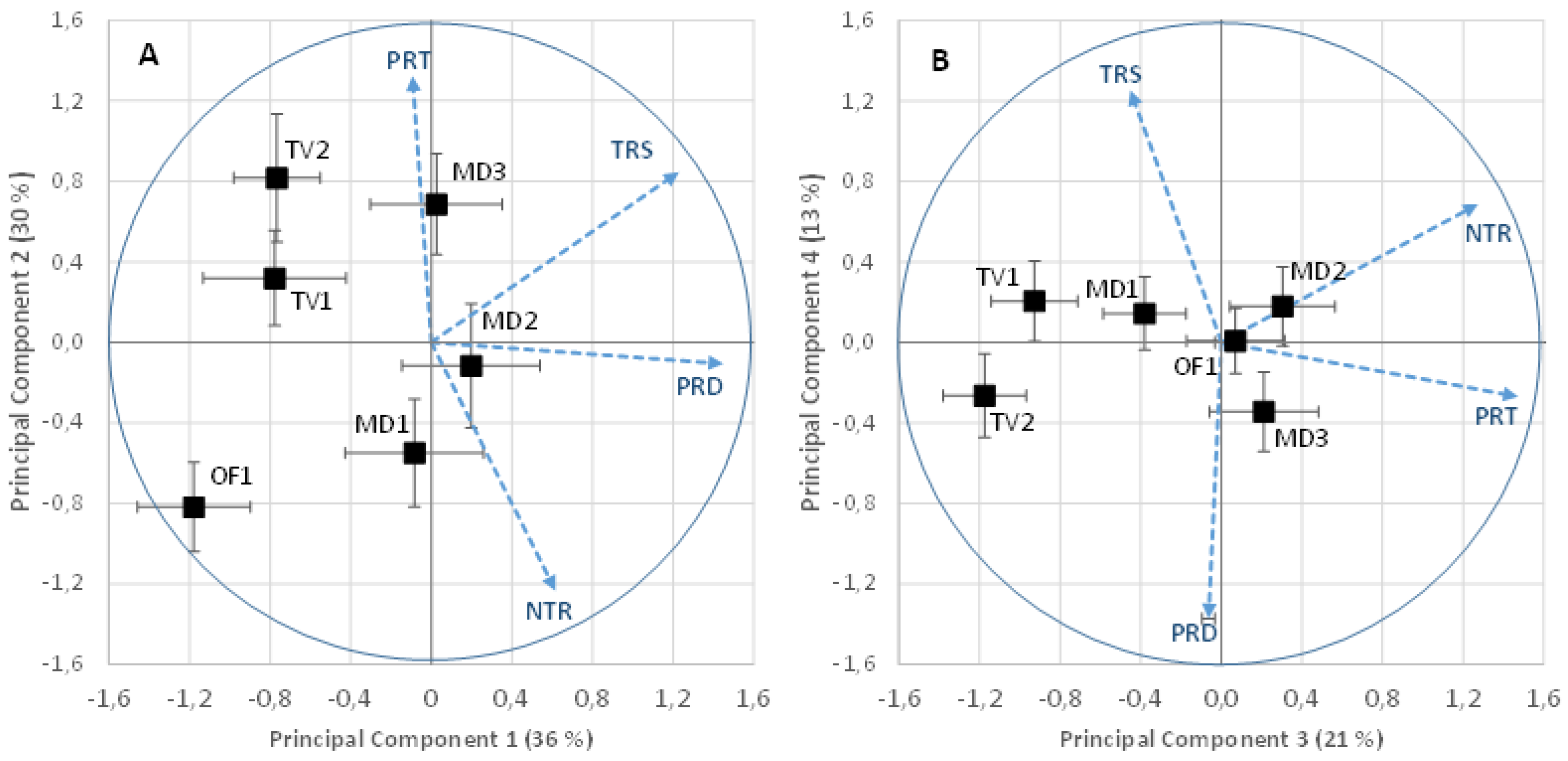 Forests 14 00934 g005 Forests 14 00934 g005