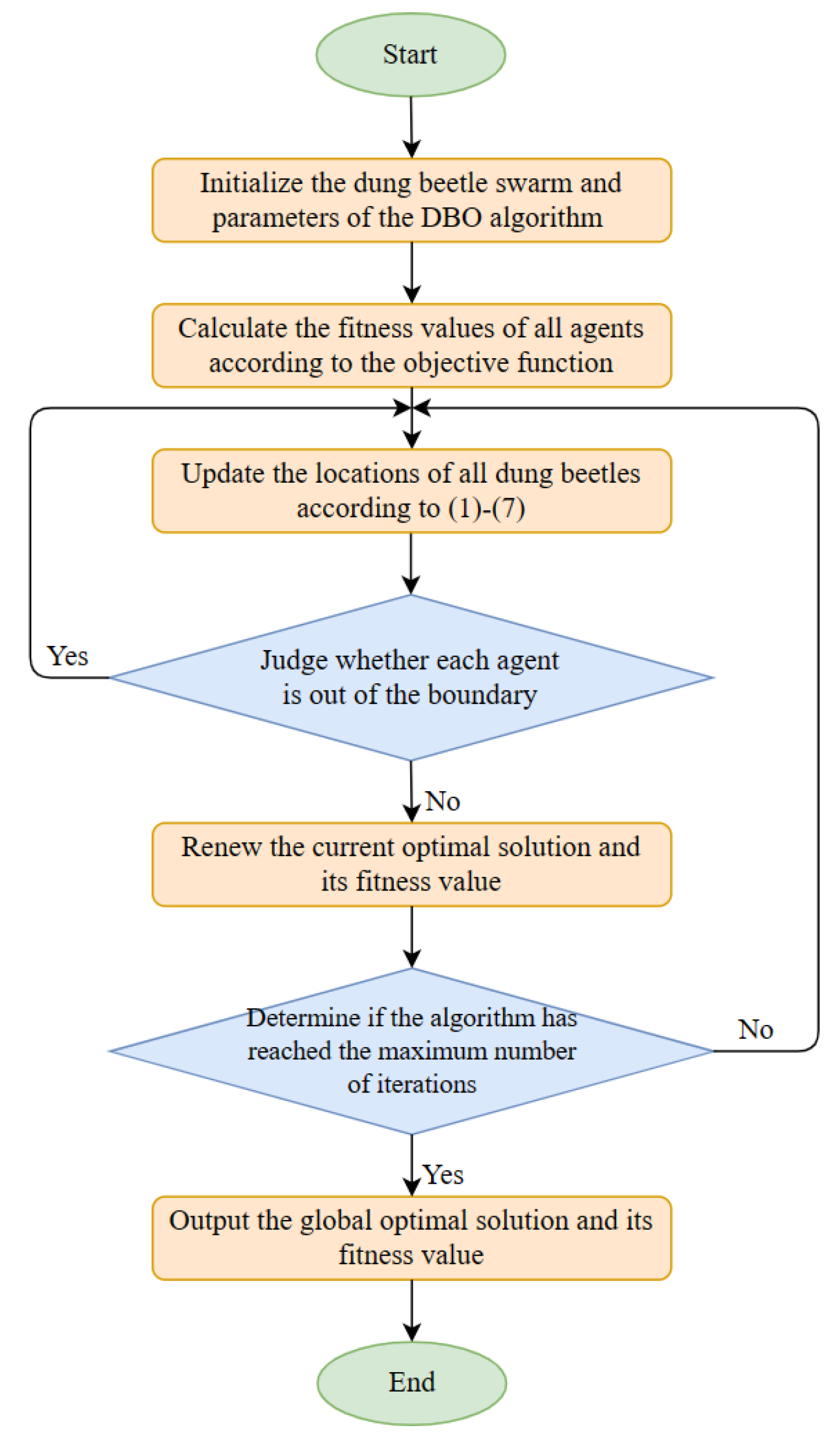 Forests 14 00935 g002