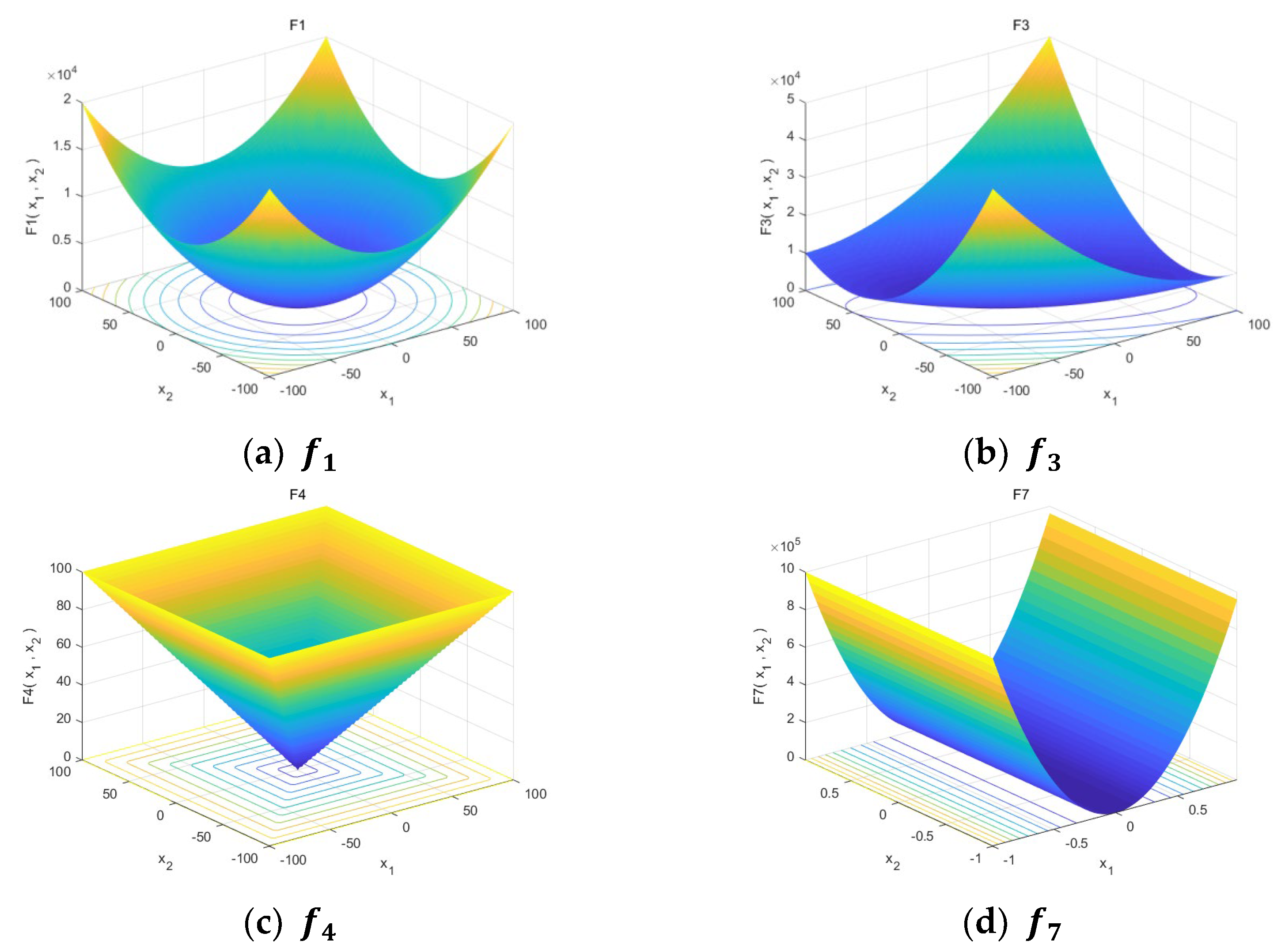 Forests 14 00935 g005