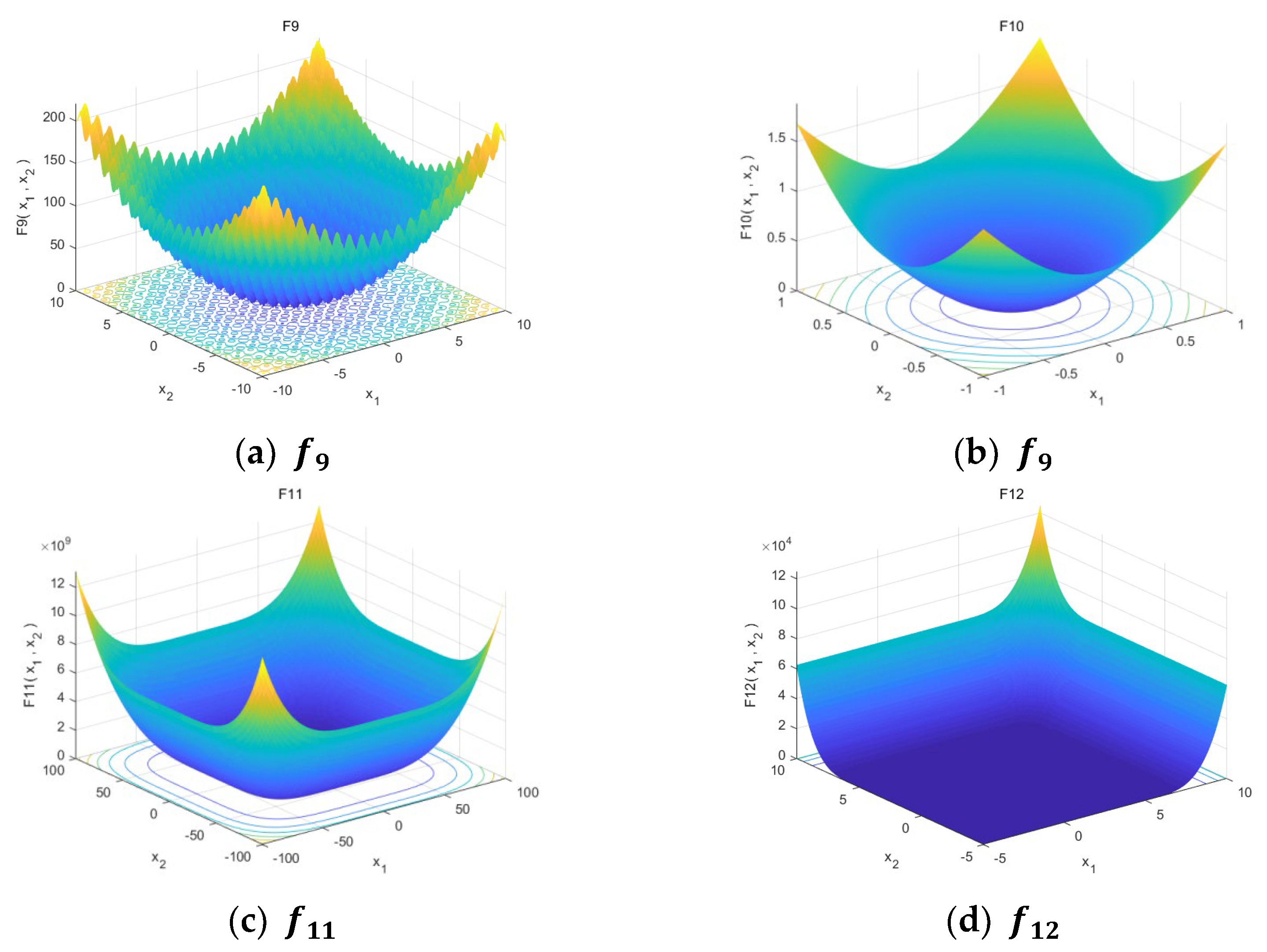 Forests 14 00935 g006