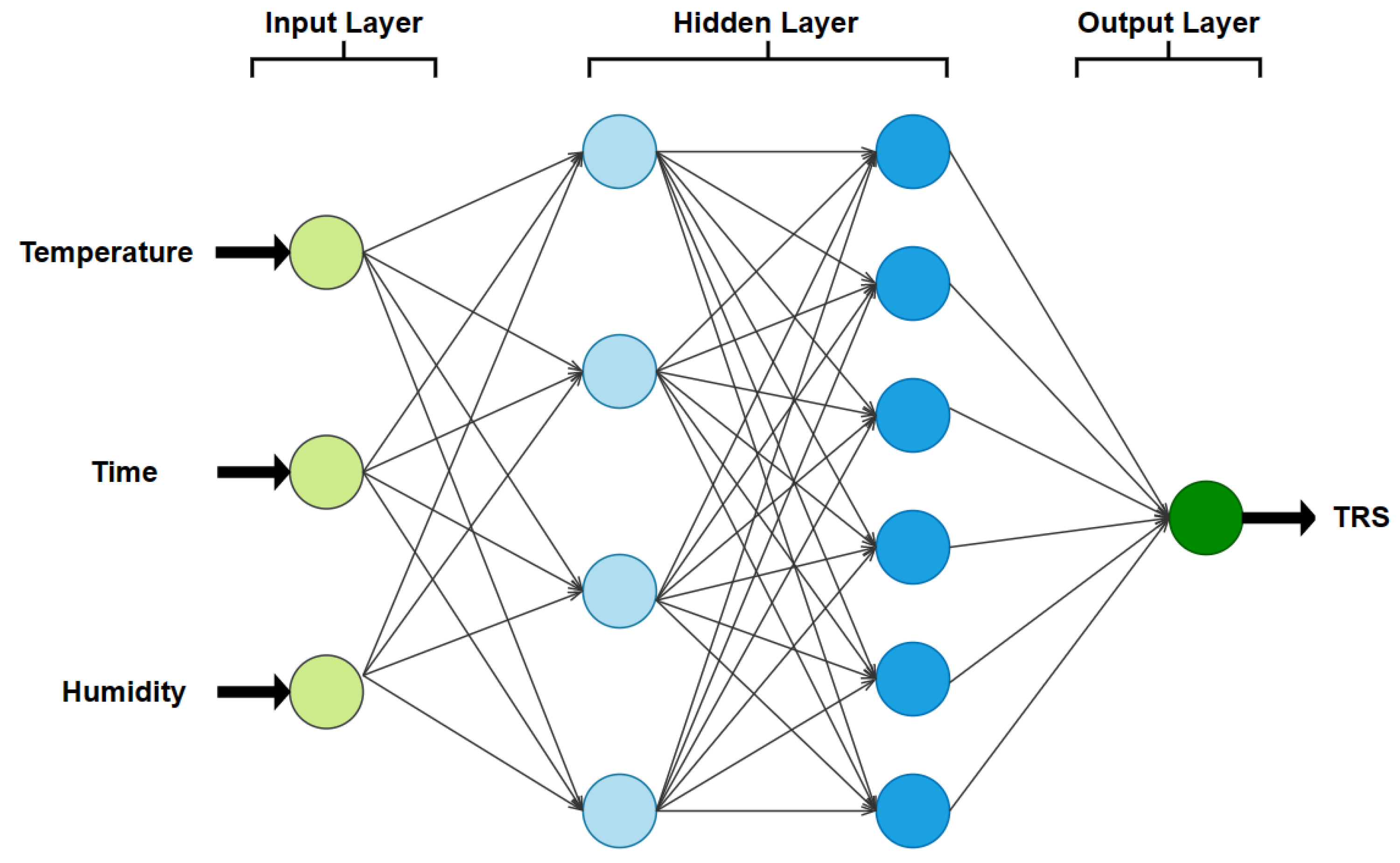 Forests 14 00935 g008