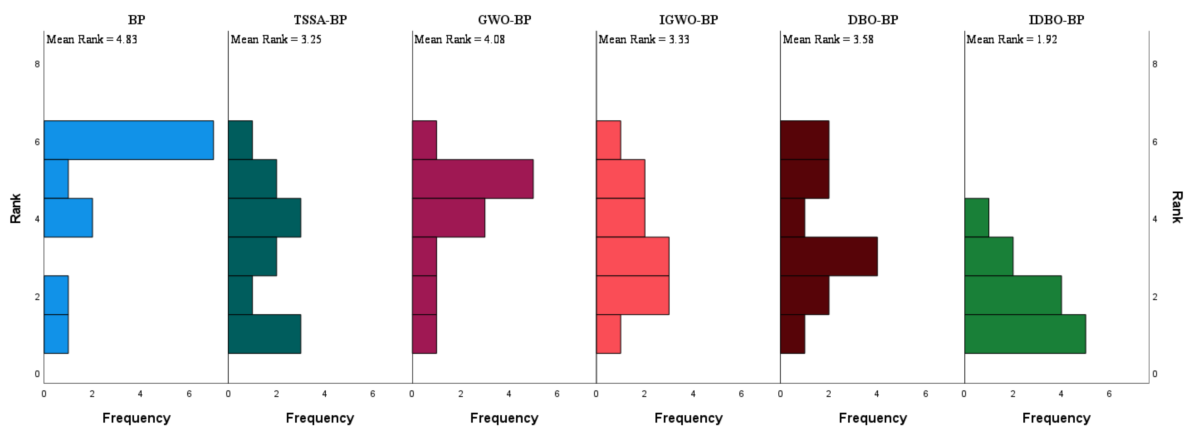 Forests 14 00935 g009