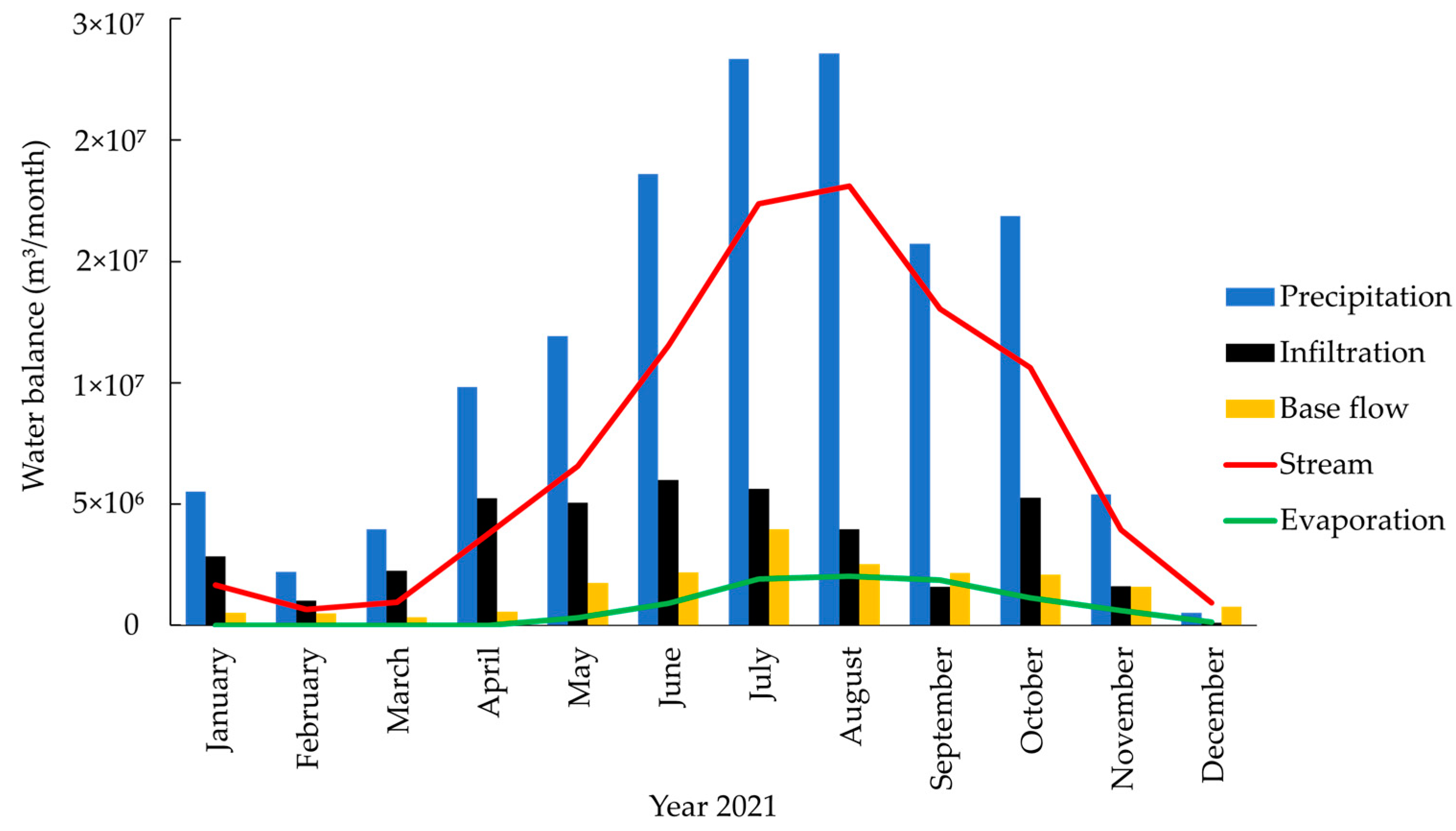 Forests 14 00937 g002