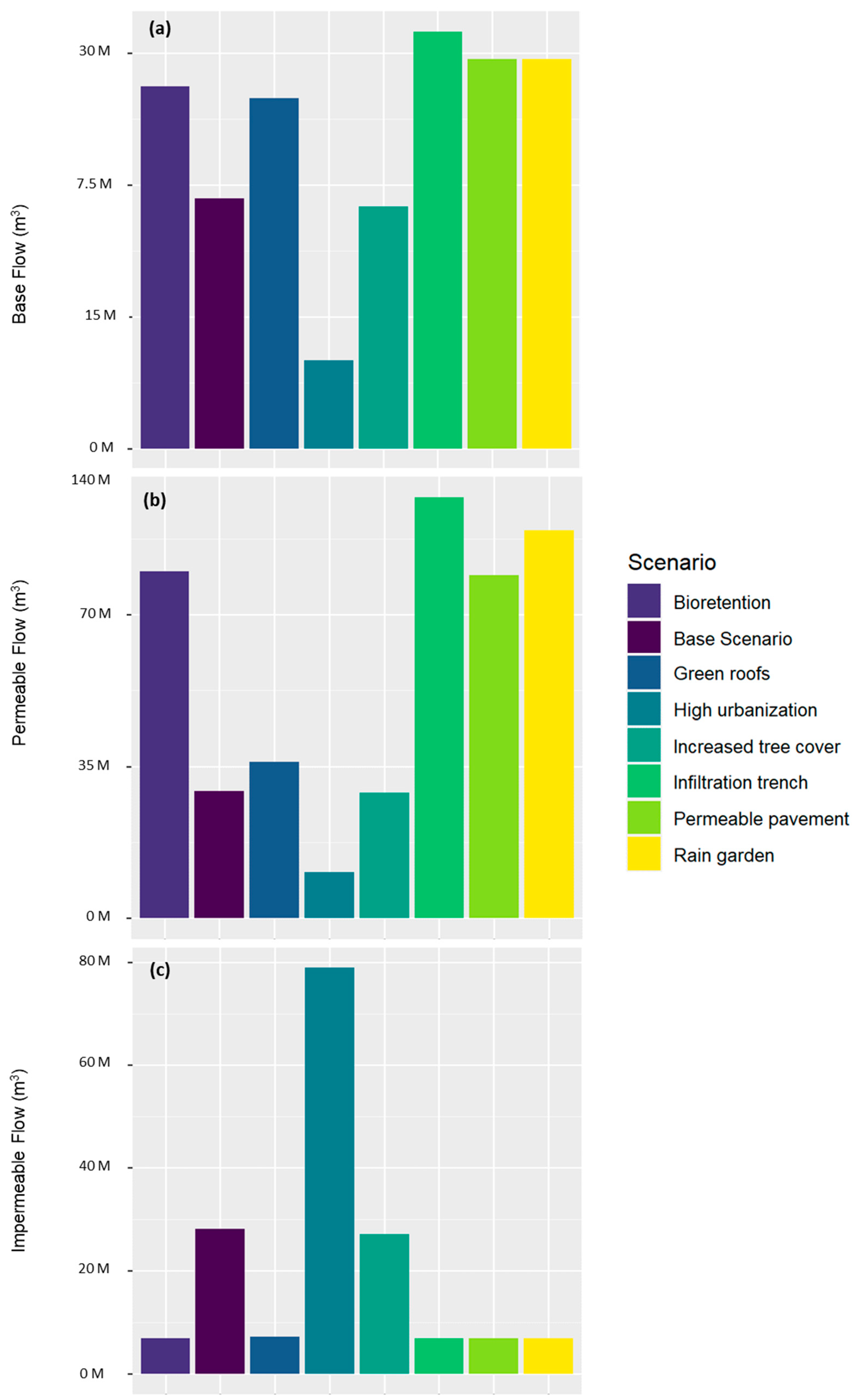 Forests 14 00937 g003