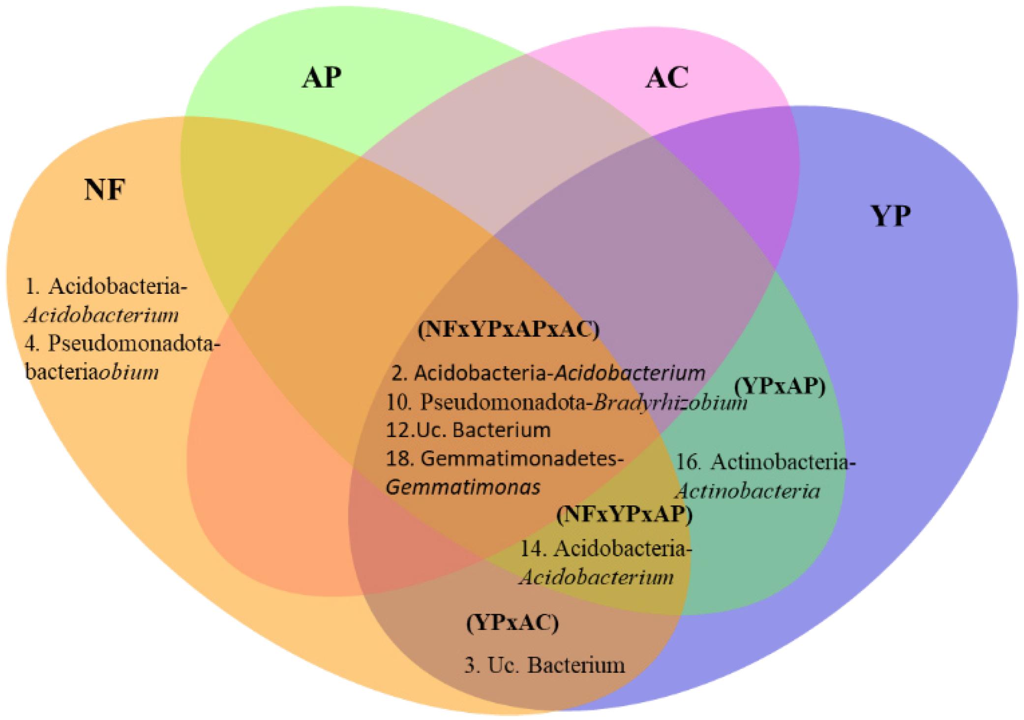 Forests 14 00938 g007