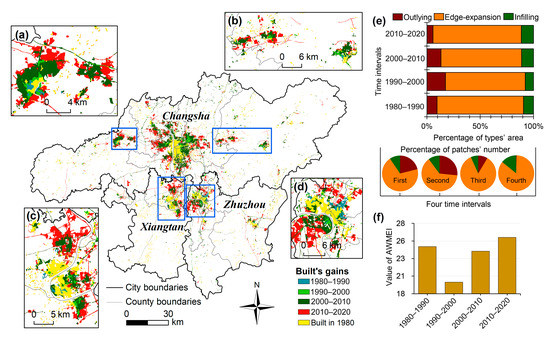 Intensity Analysis to Communicate Detailed Detection of Land