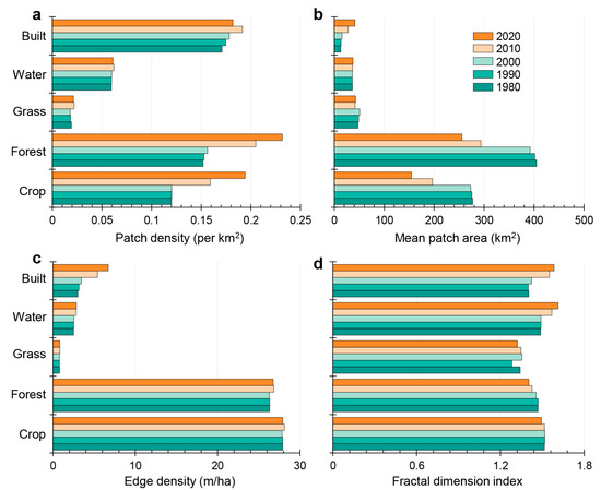 Intensity Analysis to Communicate Detailed Detection of Land
