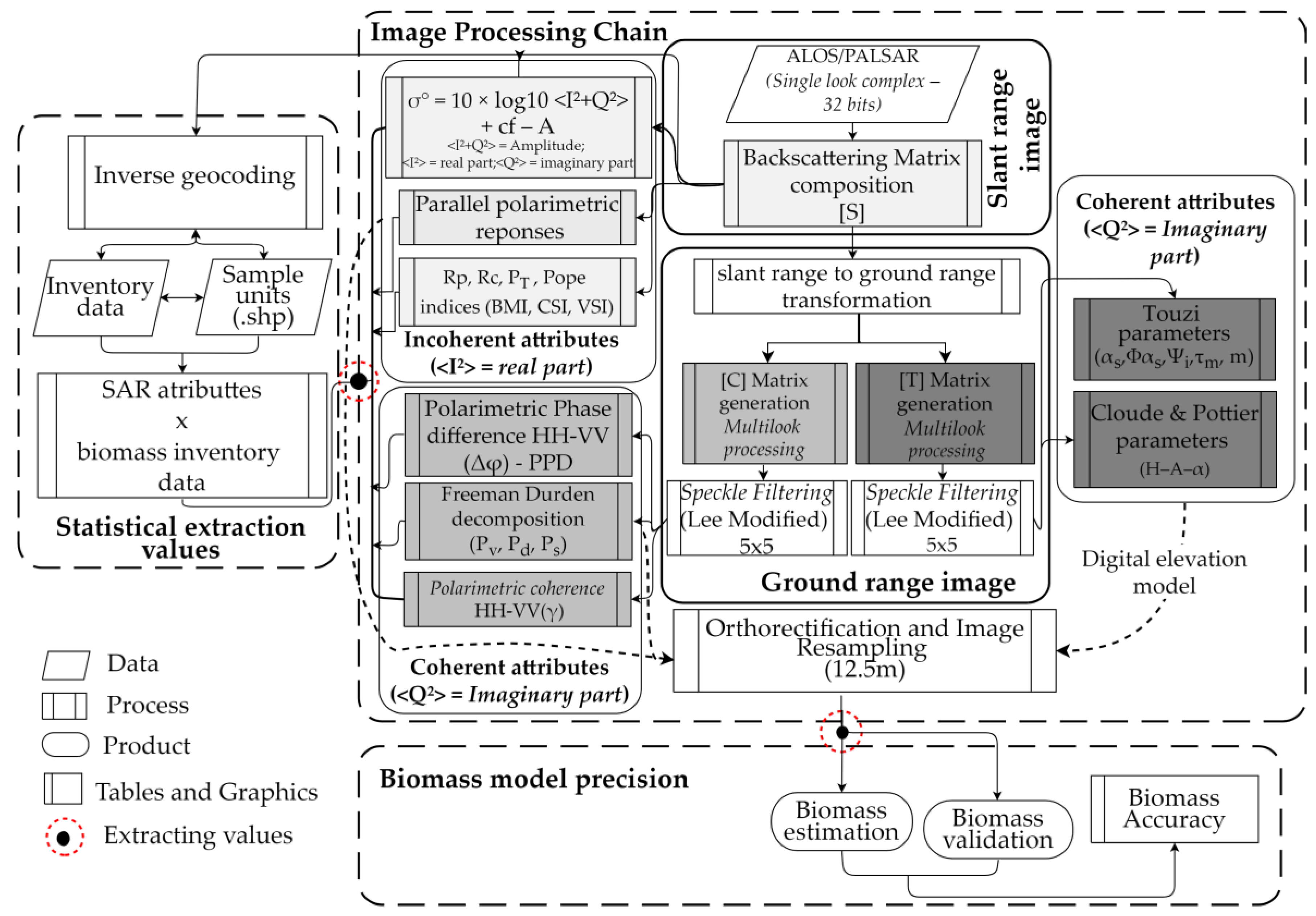 Forests 14 00941 g002 Forests 14 00941 g002