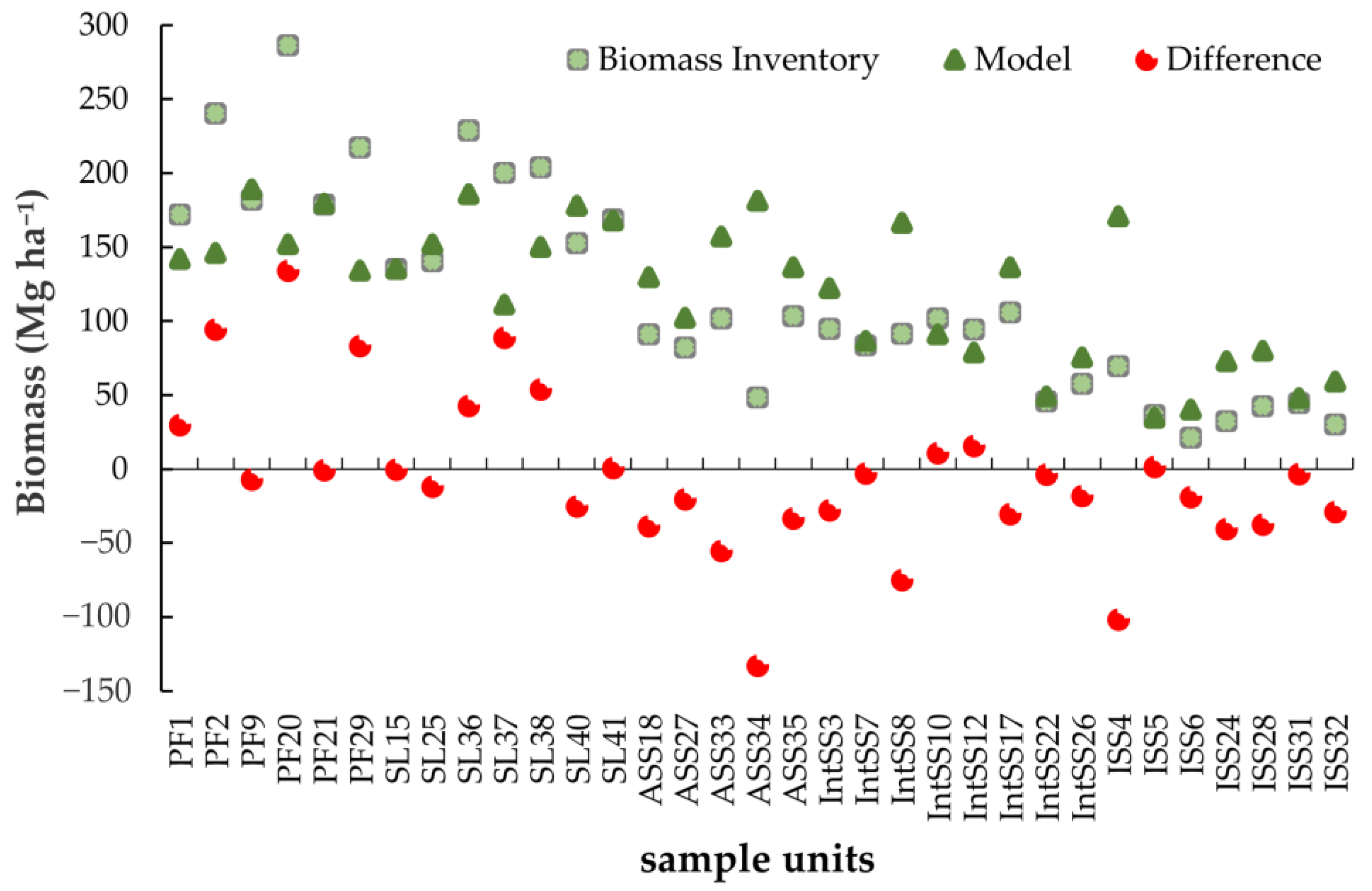 Forests 14 00941 g004 Forests 14 00941 g004