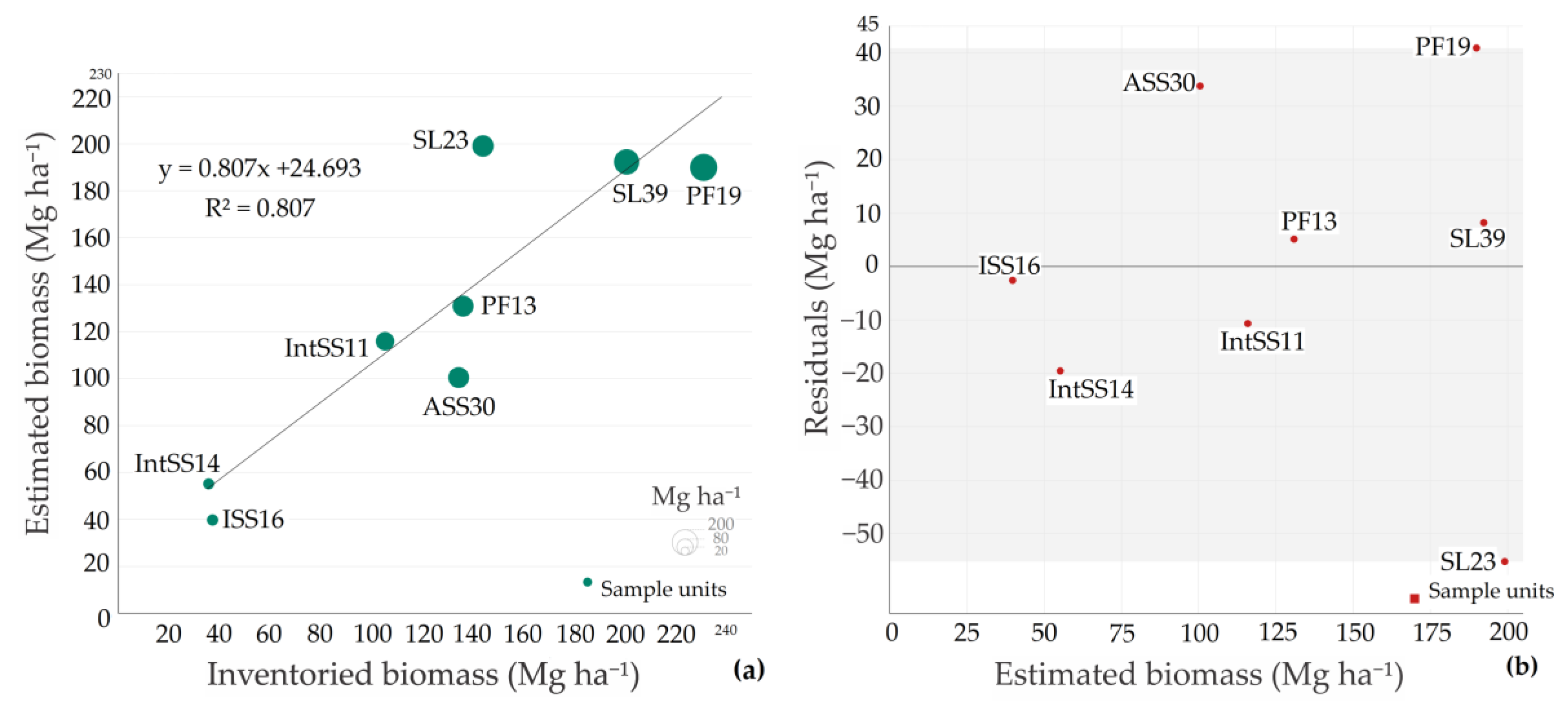 Forests 14 00941 g006 Forests 14 00941 g006