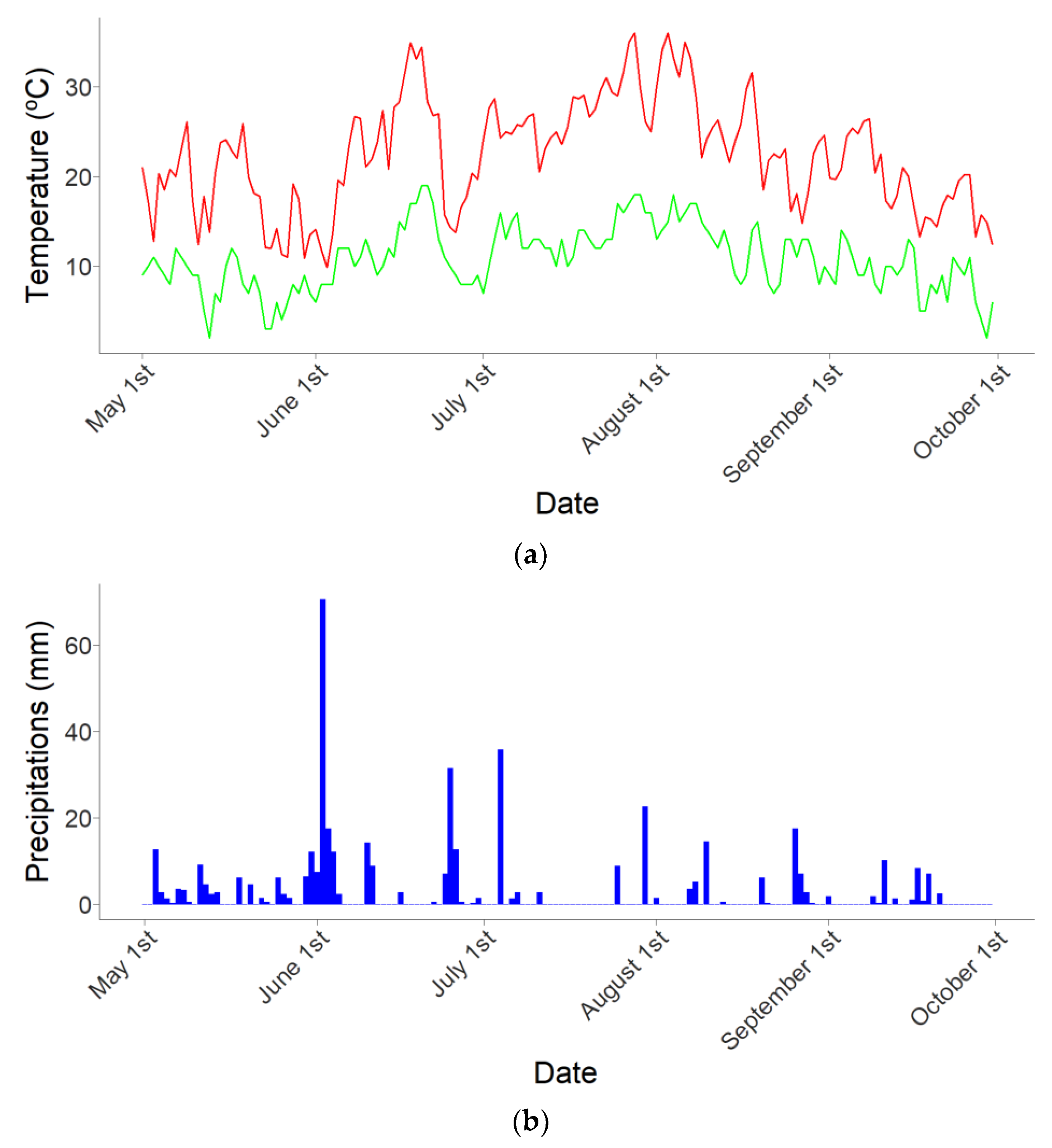Forests 14 00942 g002