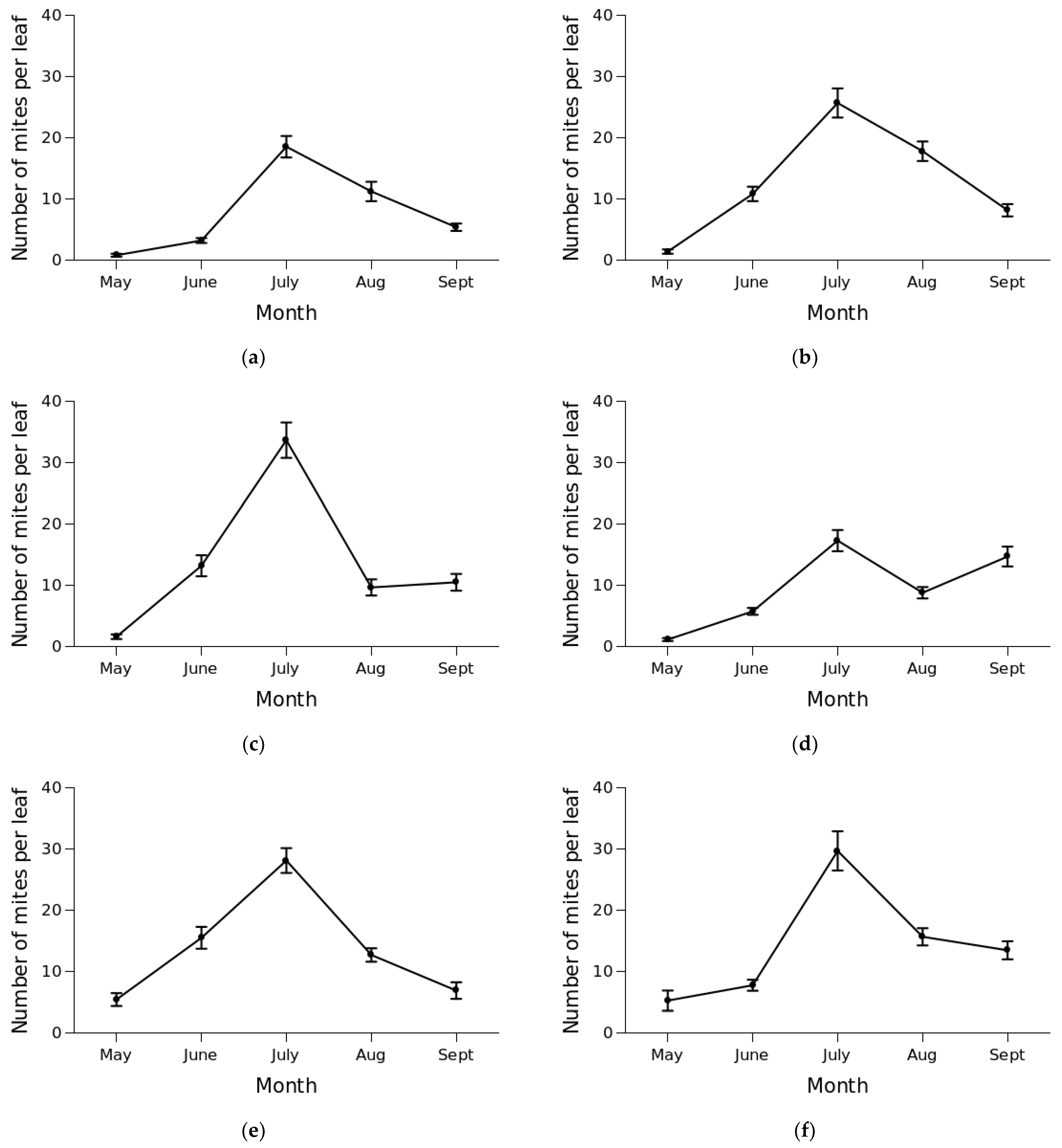 Forests 14 00942 g003a