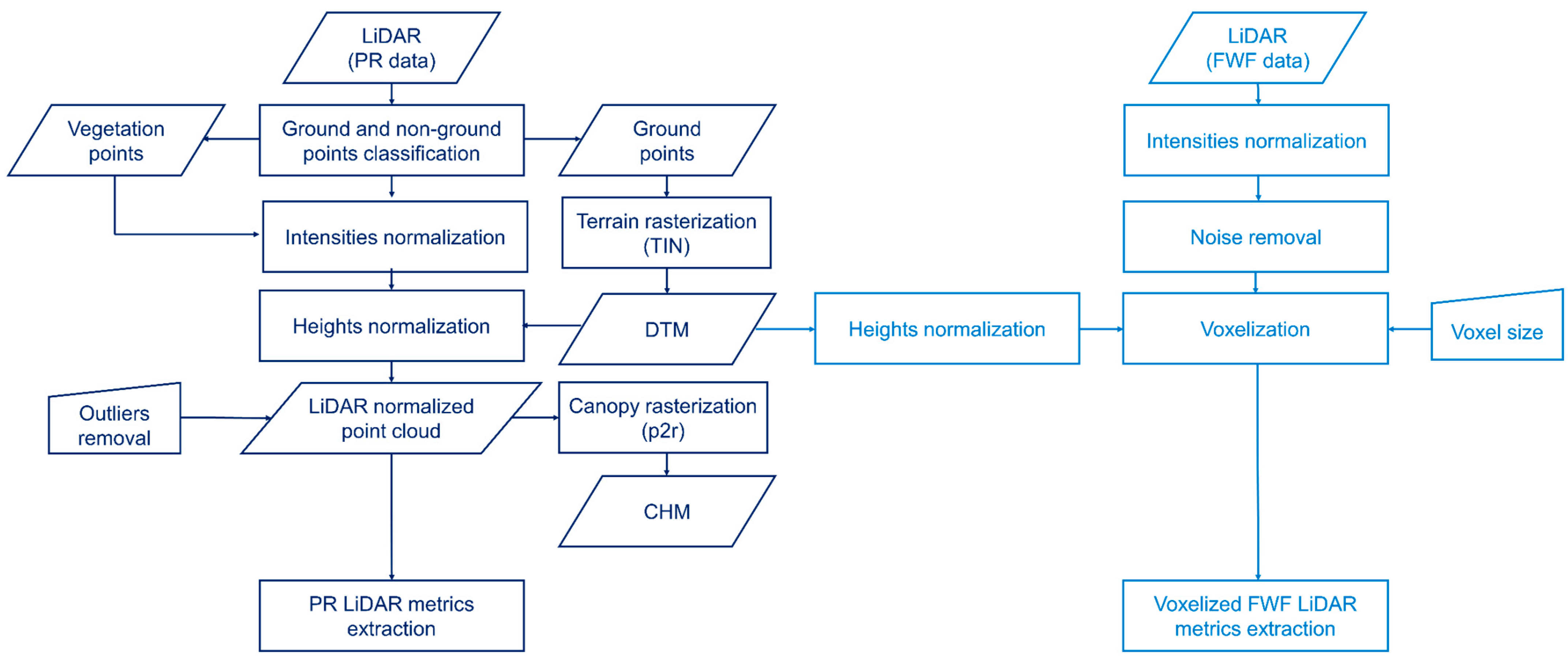 Forests 14 00945 g007