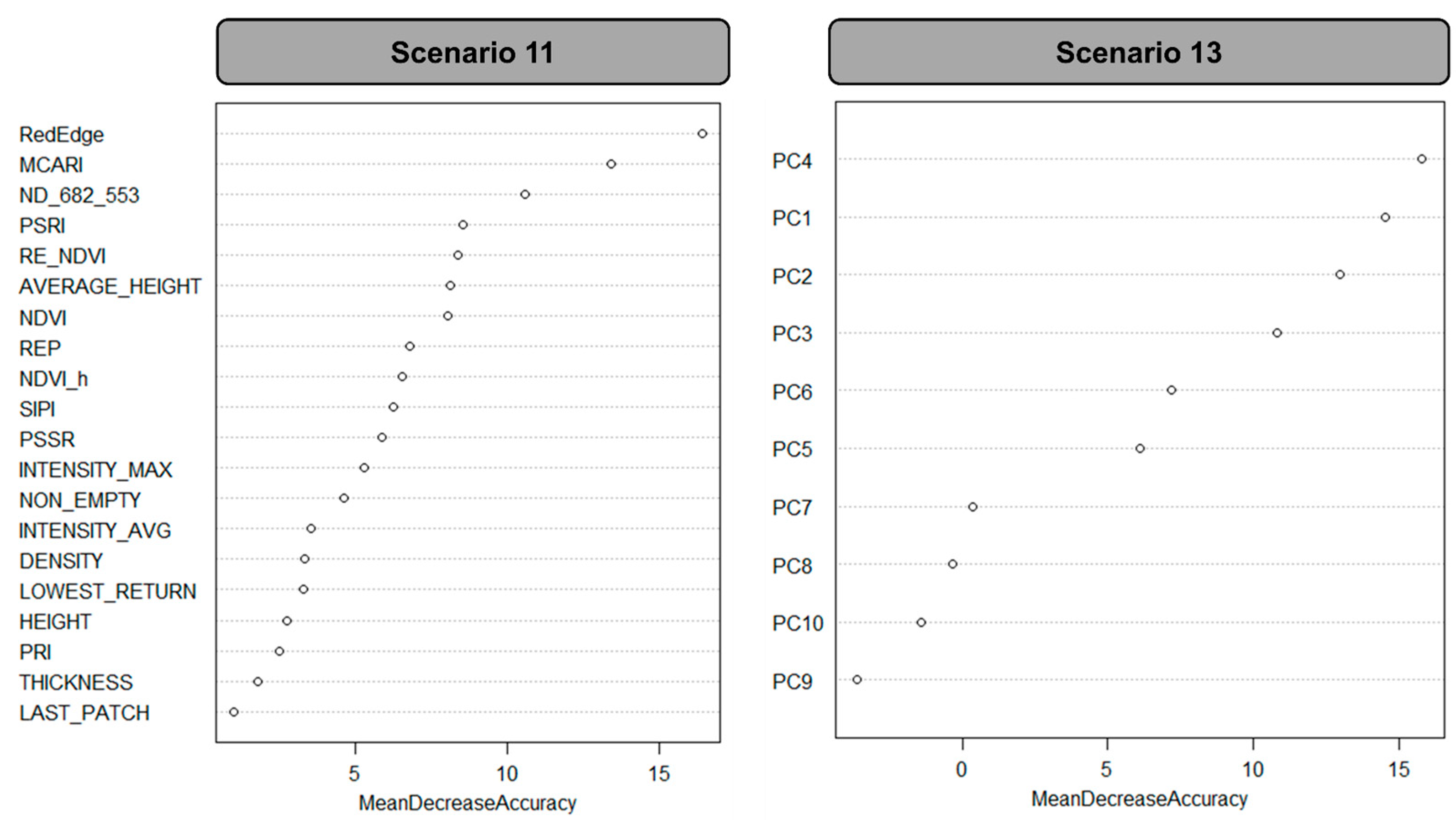 Forests 14 00945 g013