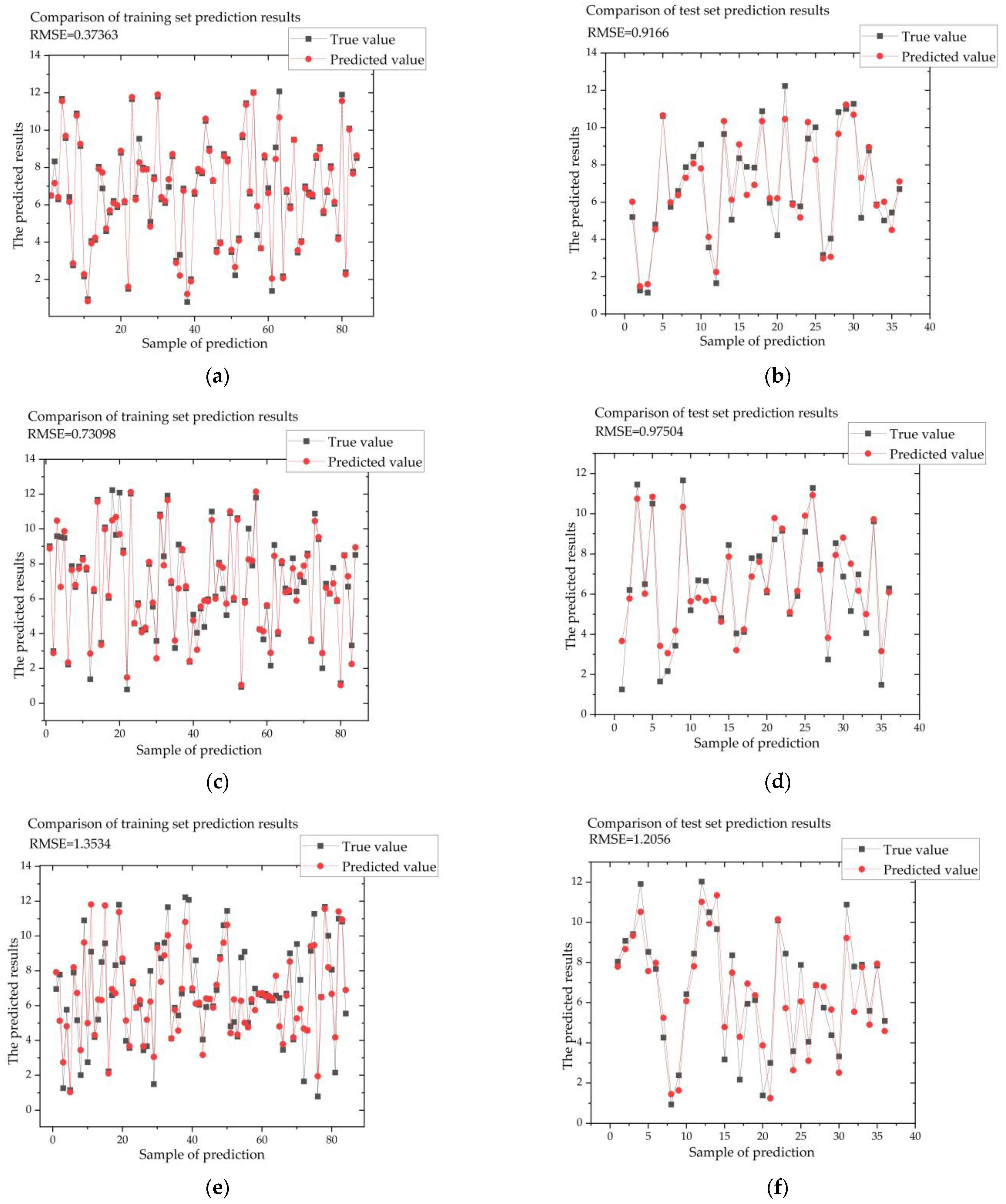 Forests 14 00948 g004 Forests 14 00948 g004