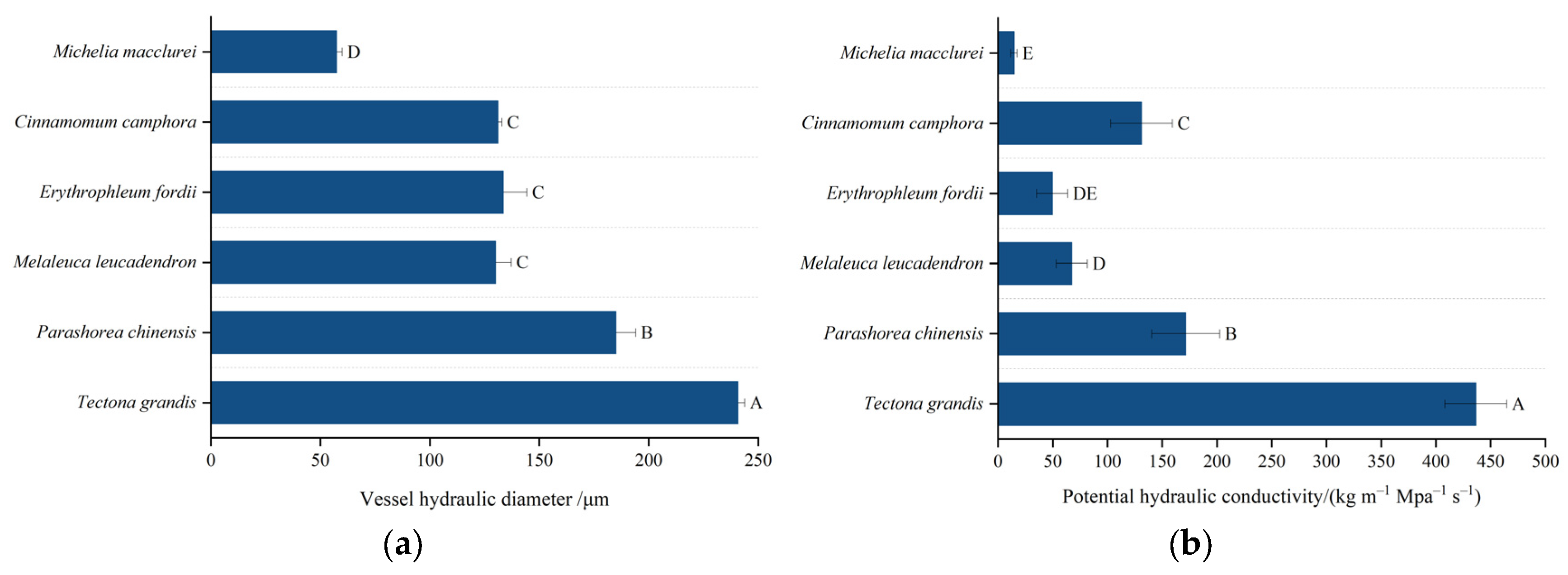 Forests 14 00950 g003 Forests 14 00950 g003