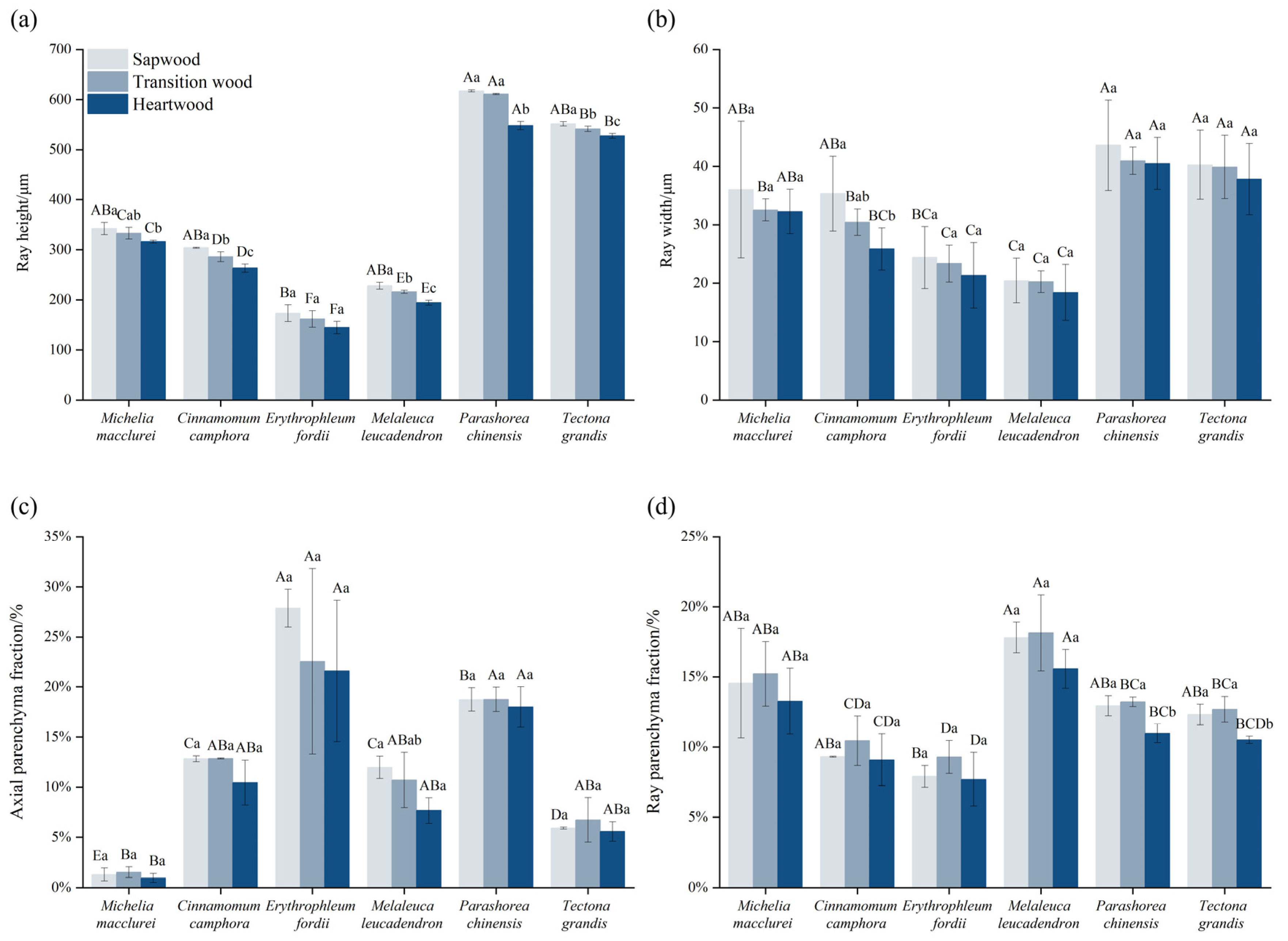 Forests 14 00950 g005a Forests 14 00950 g005a