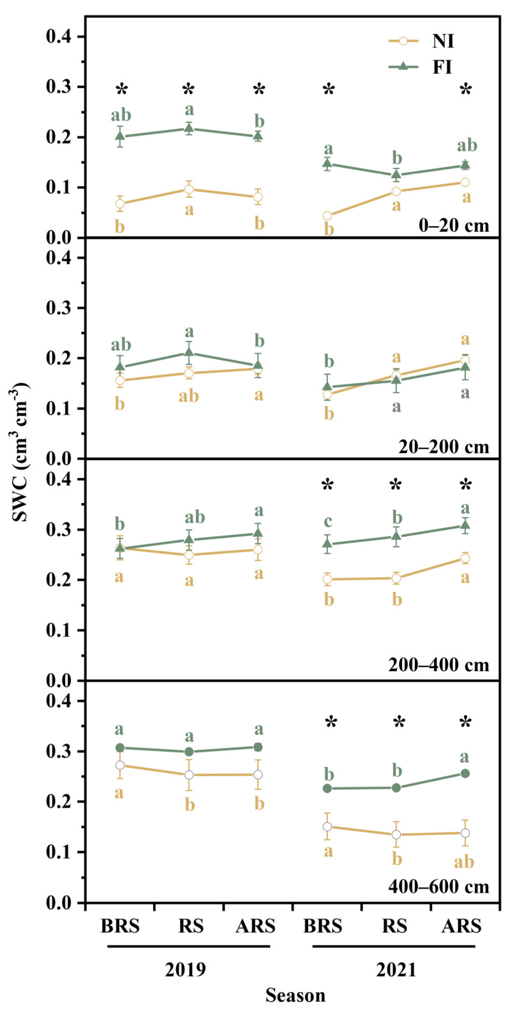 Forests 14 00951 g003 Forests 14 00951 g003