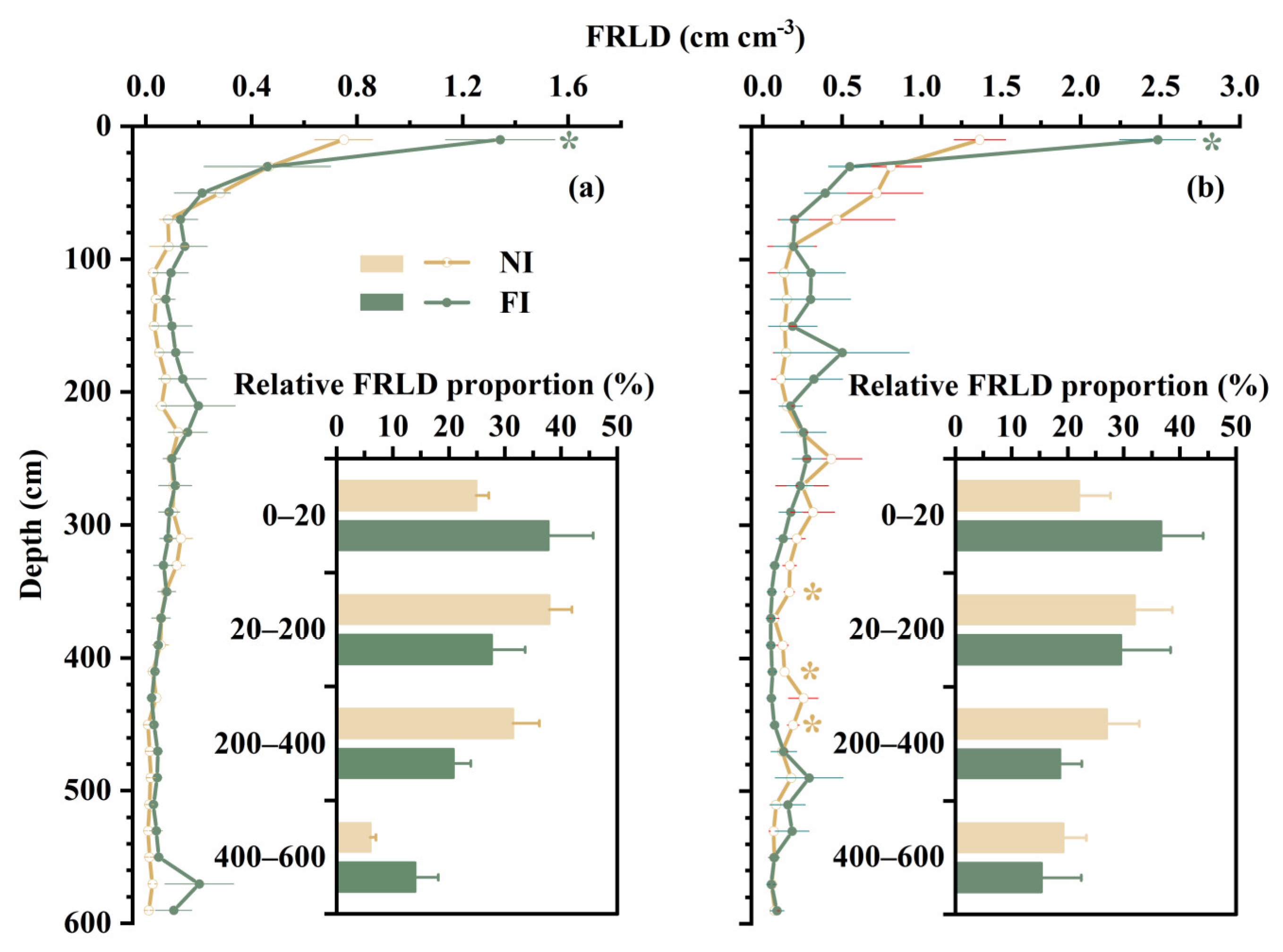 Forests 14 00951 g004 Forests 14 00951 g004