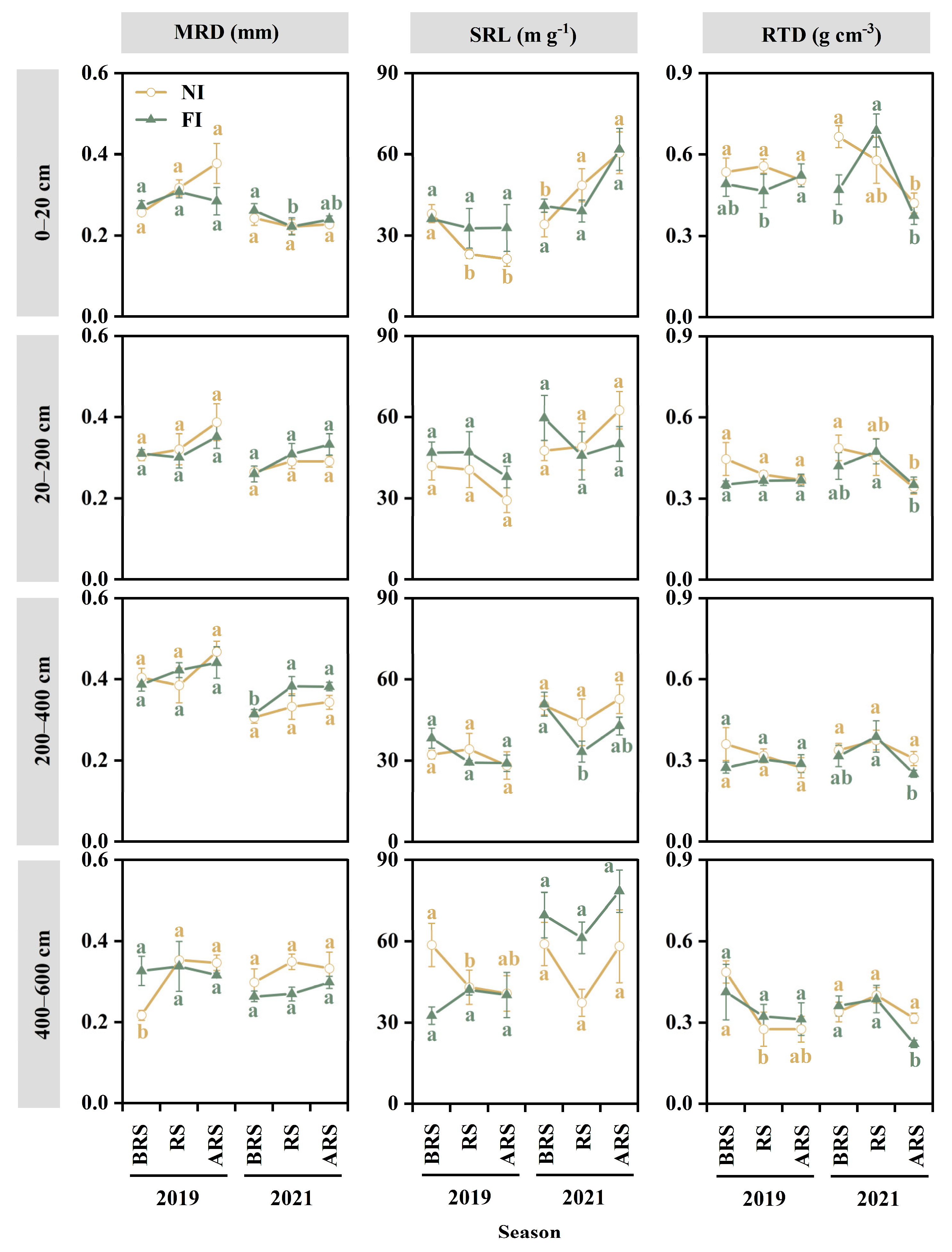 Forests 14 00951 g006 Forests 14 00951 g006
