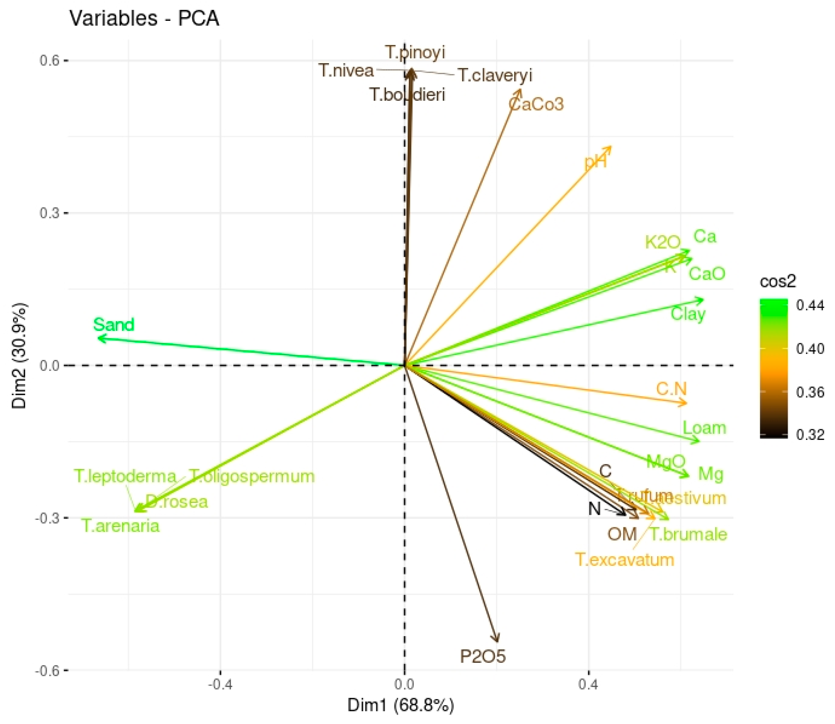 Forests 14 00952 g006 Forests 14 00952 g006