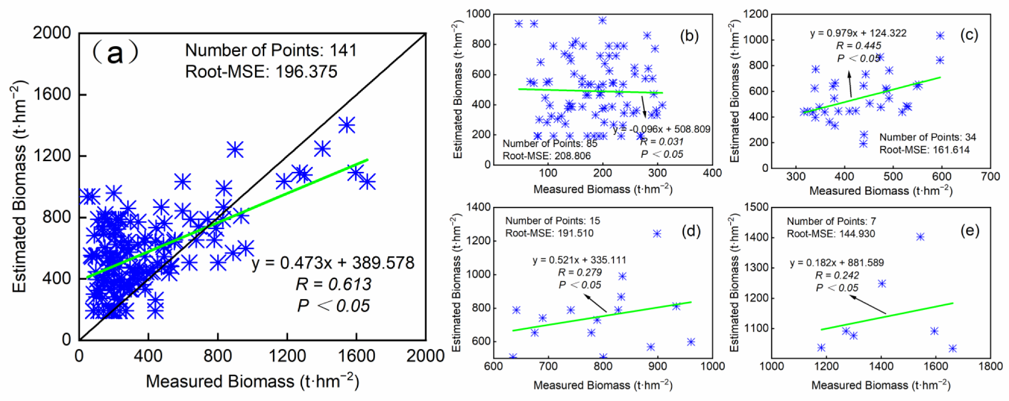 Forests 14 00953 g007