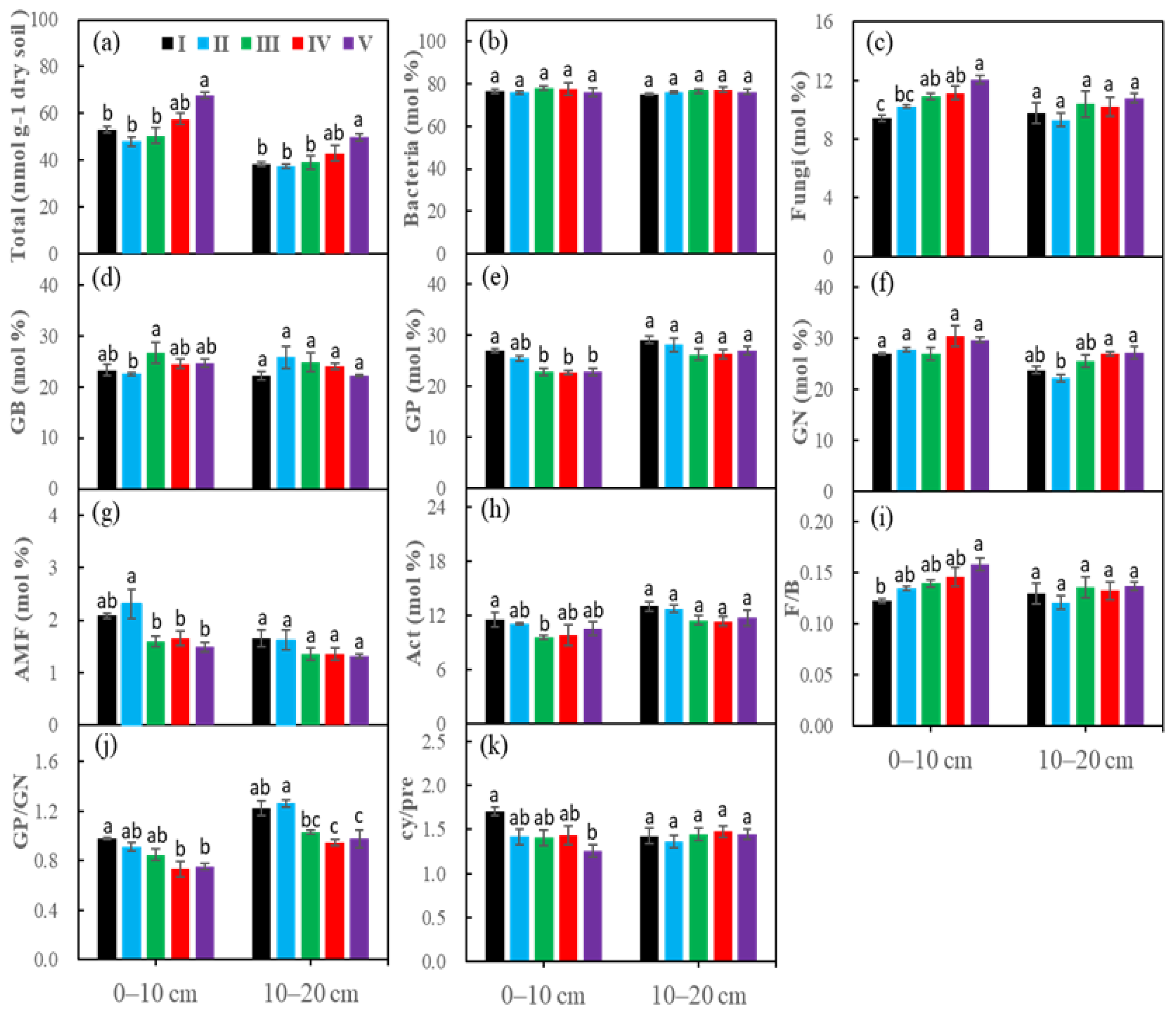 Forests 14 00955 g002 Forests 14 00955 g002
