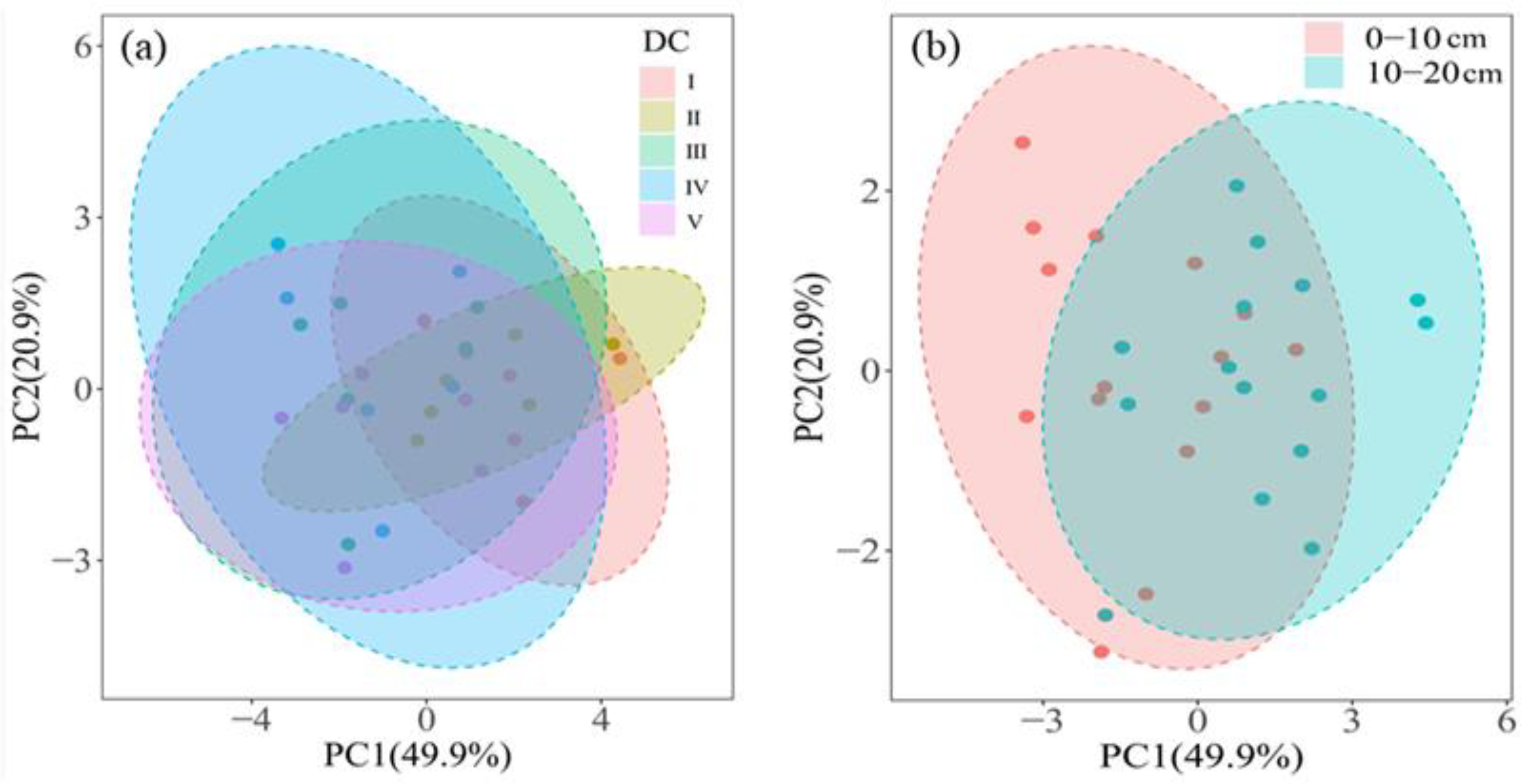 Forests 14 00955 g003 Forests 14 00955 g003