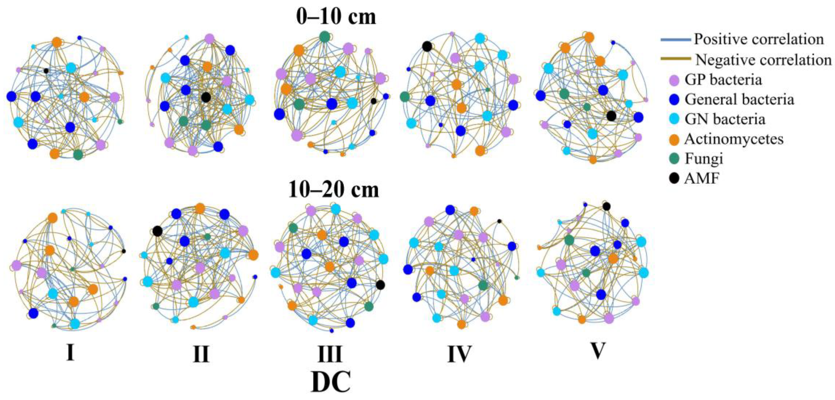 Forests 14 00955 g004 Forests 14 00955 g004