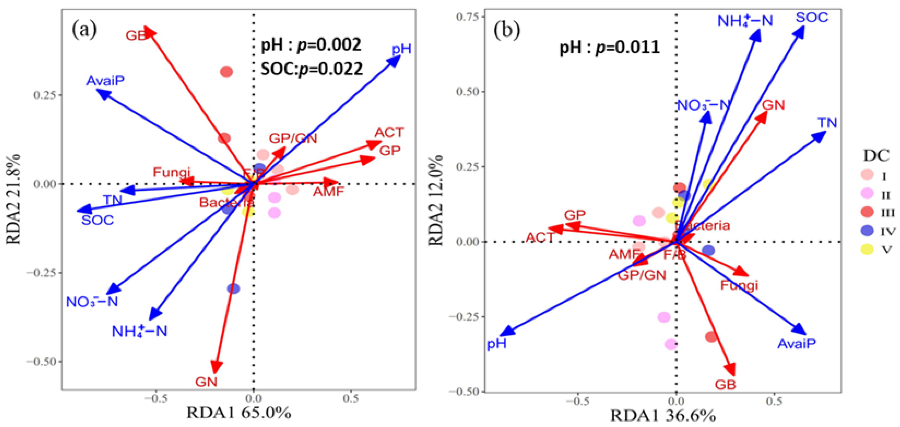 Forests 14 00955 g005 Forests 14 00955 g005