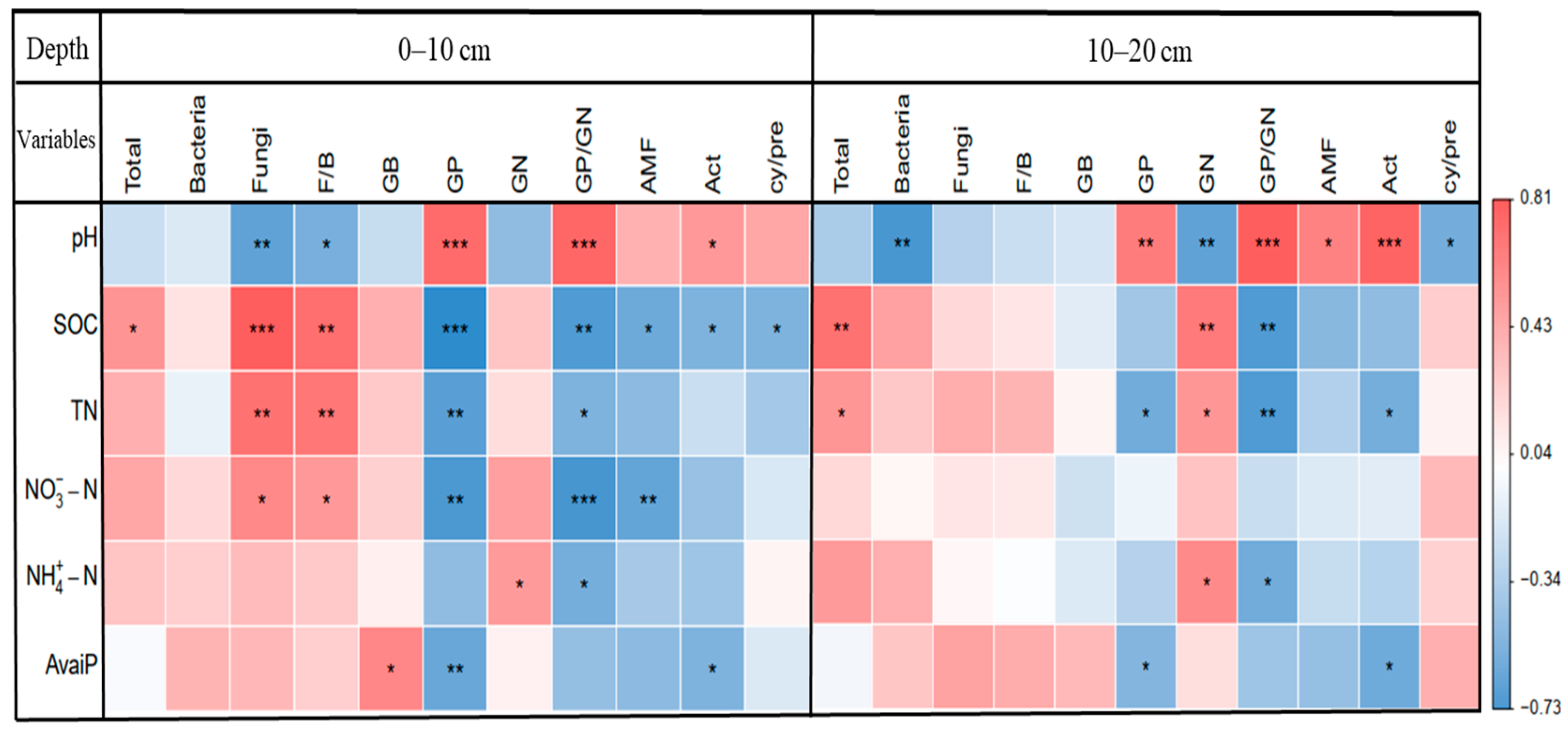Forests 14 00955 g006 Forests 14 00955 g006