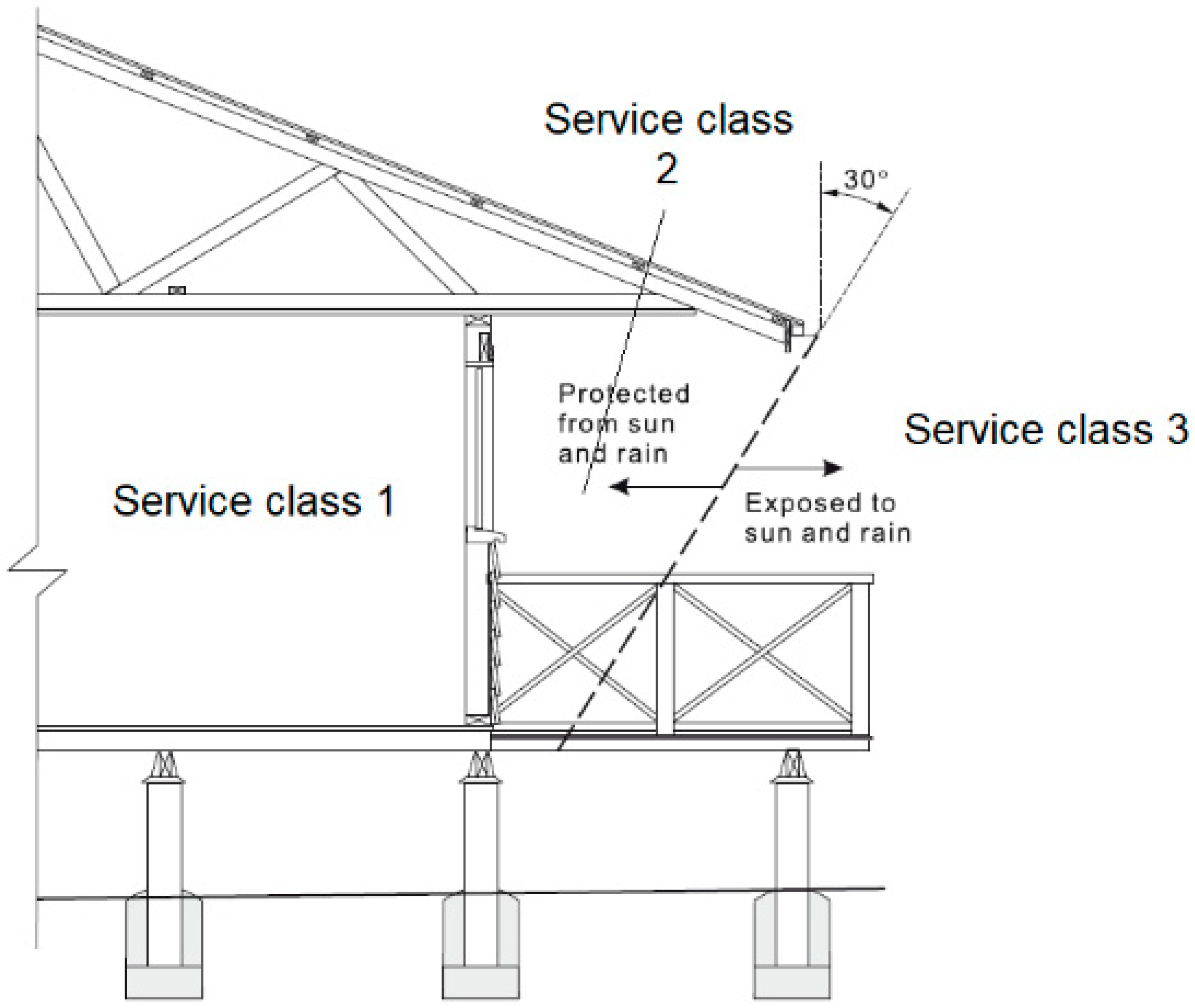 Forests 14 00956 g001 550