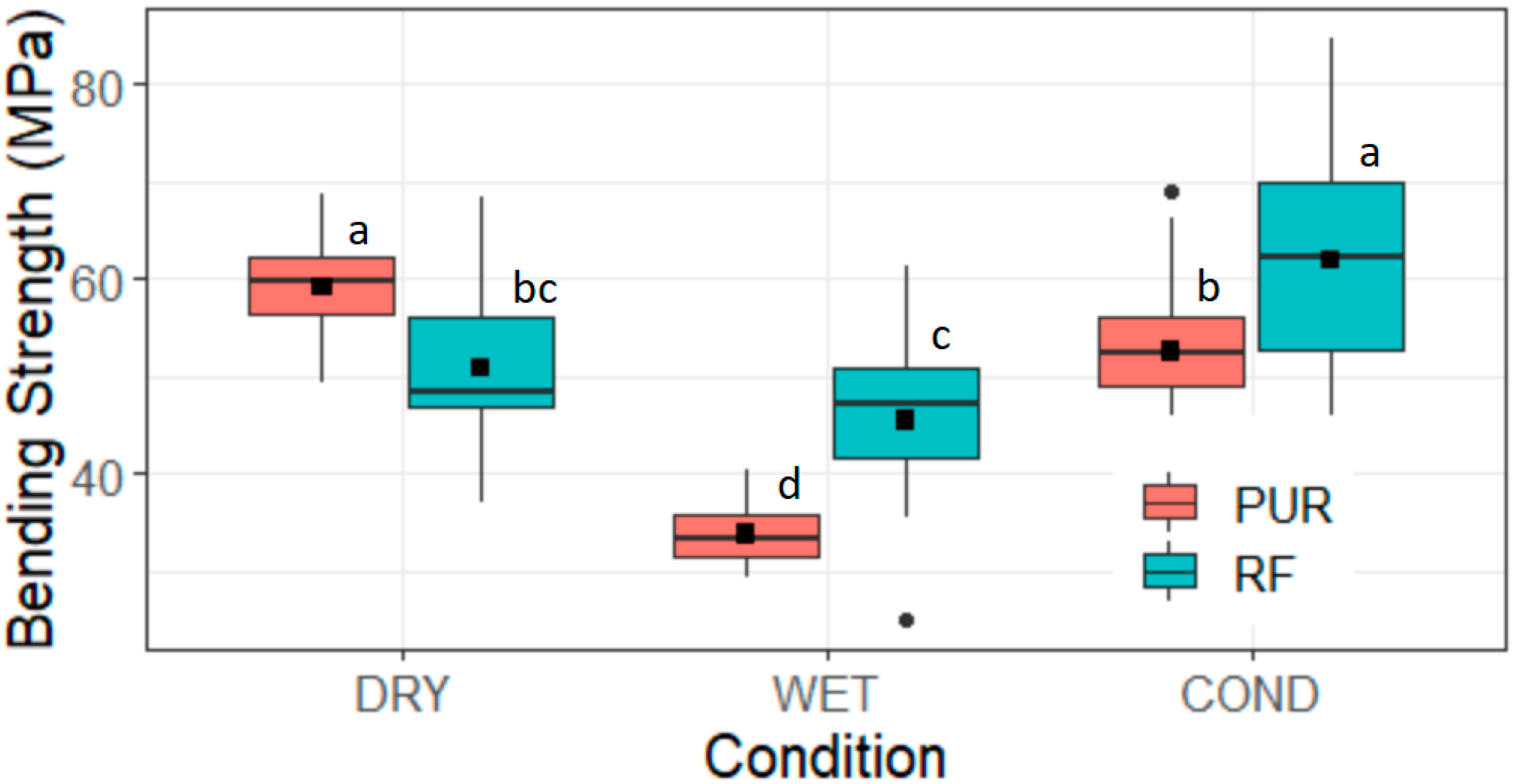 Forests 14 00956 g004 550